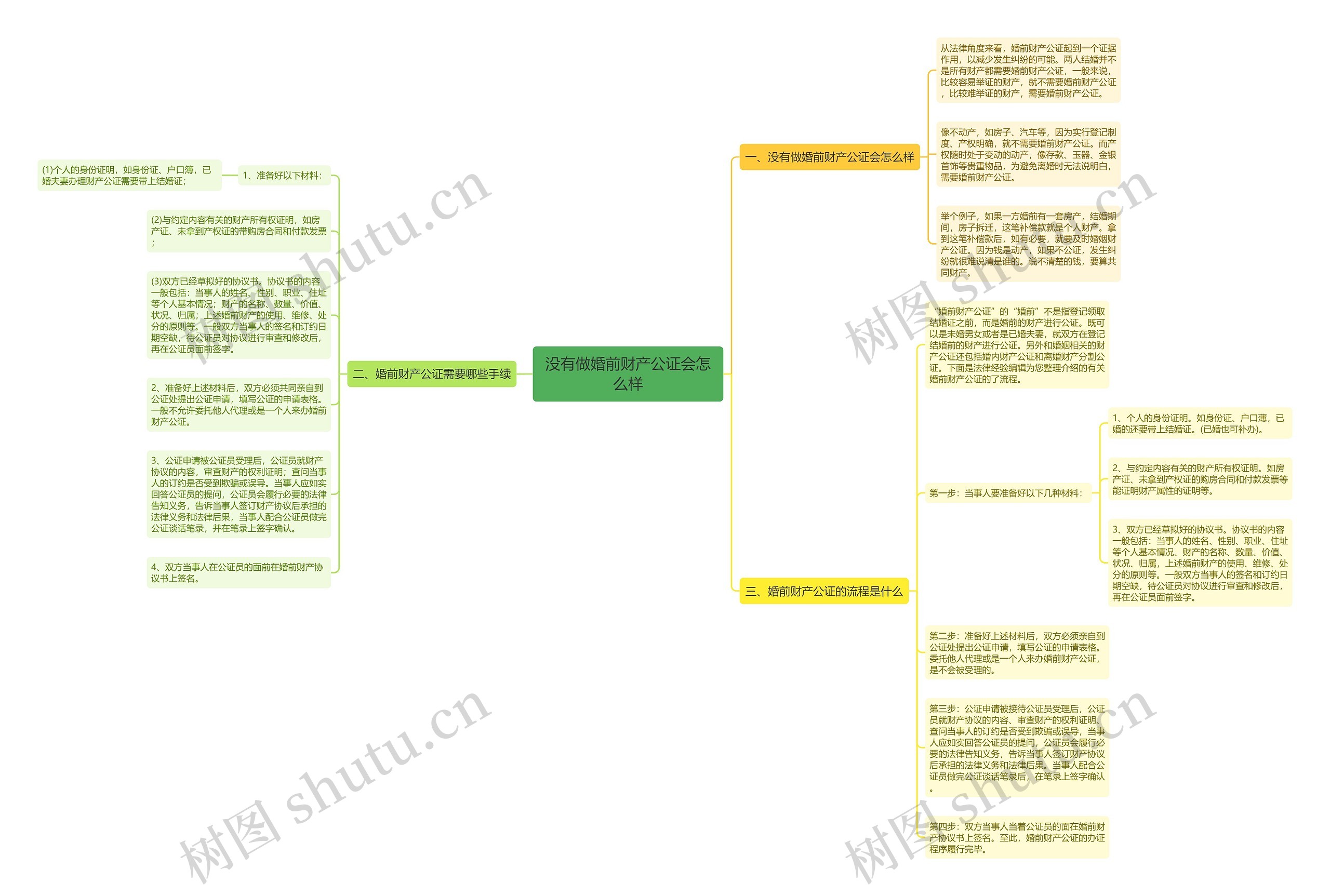 没有做婚前财产公证会怎么样 没有做婚前财产公证会怎么样