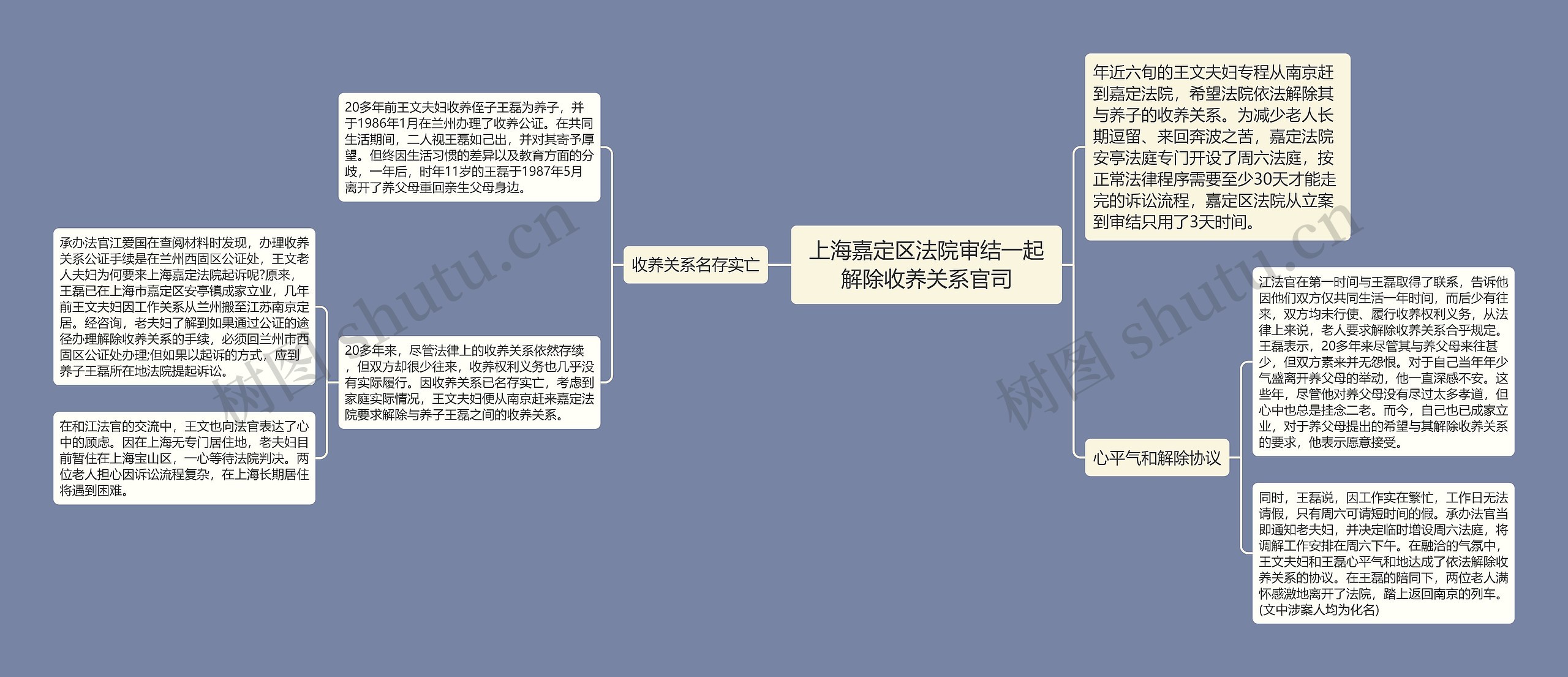 上海嘉定区法院审结一起解除收养关系官司