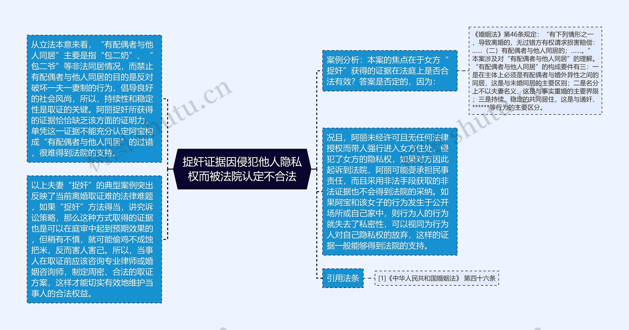 捉奸证据因侵犯他人隐私权而被法院认定不合法思维导图