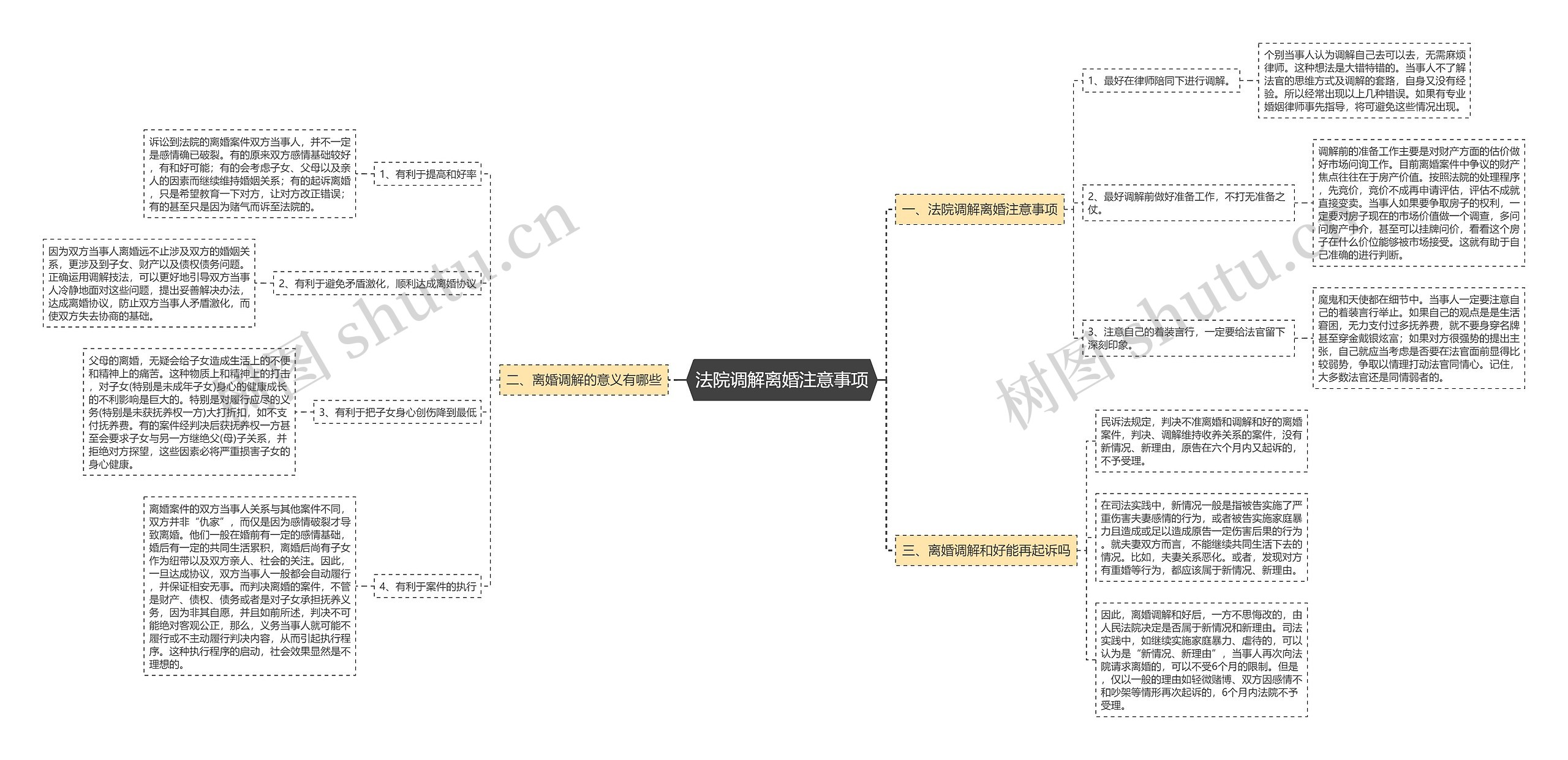 法院调解离婚注意事项思维导图