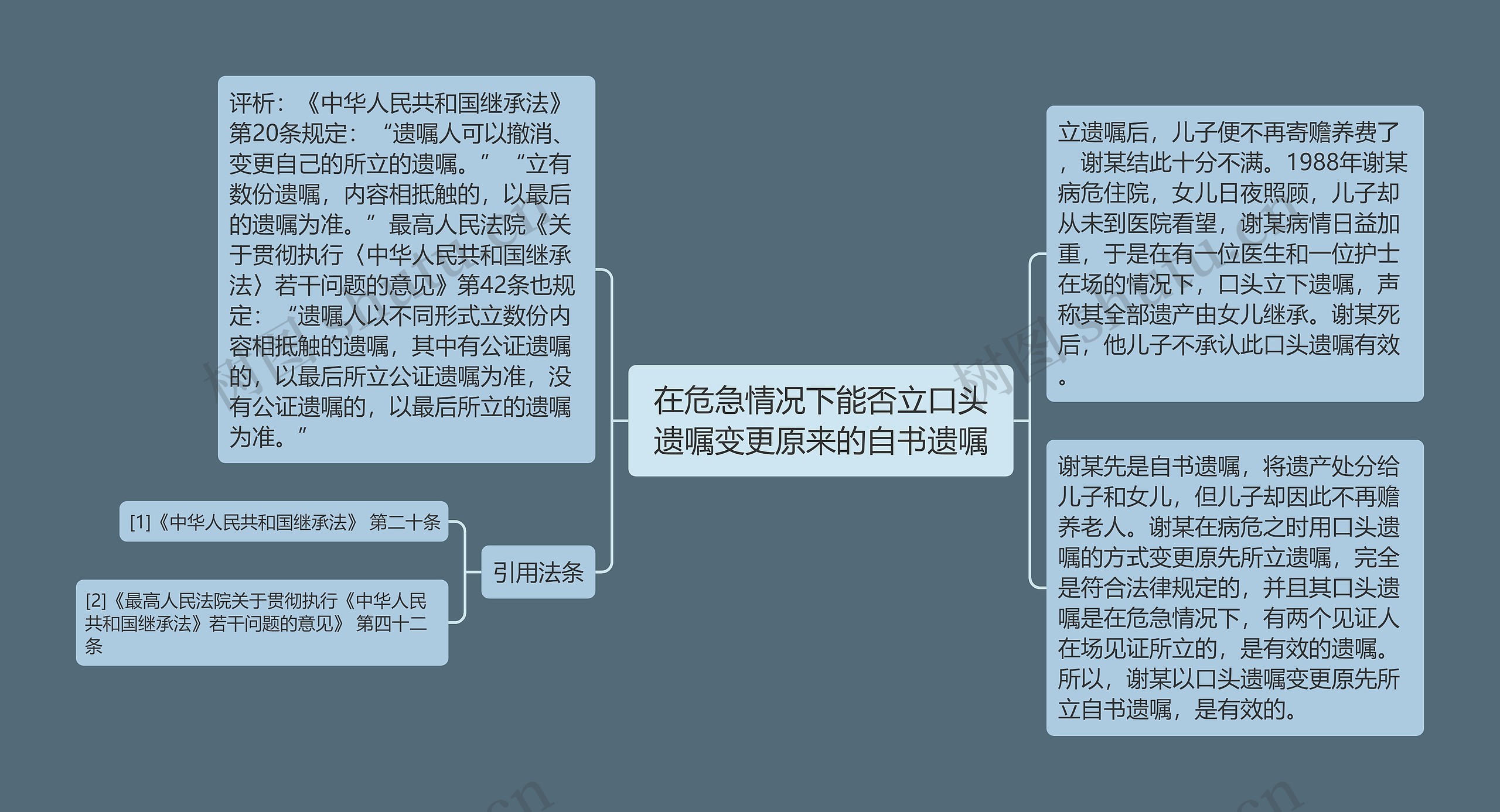 在危急情况下能否立口头遗嘱变更原来的自书遗嘱