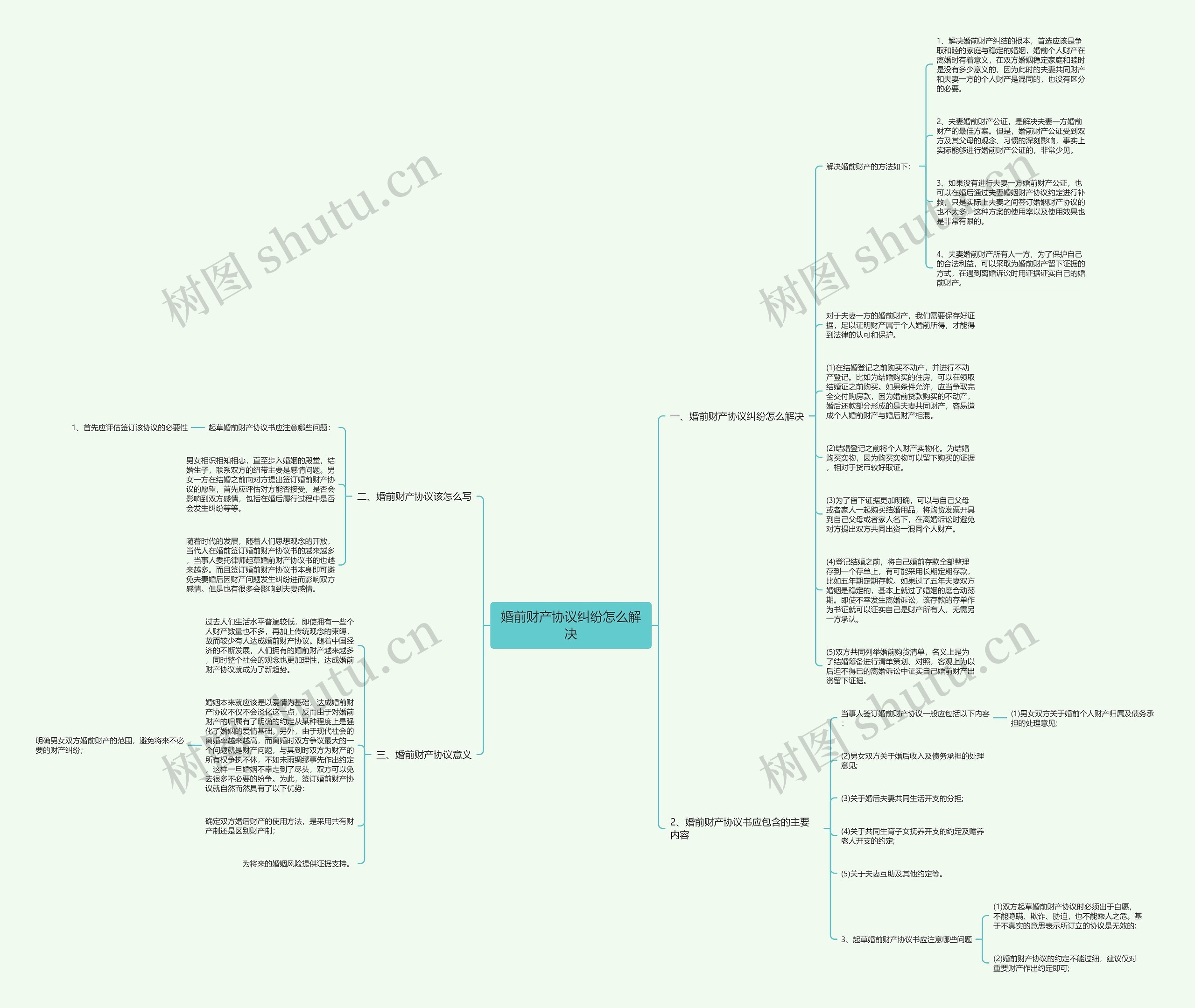 婚前财产协议纠纷怎么解决思维导图