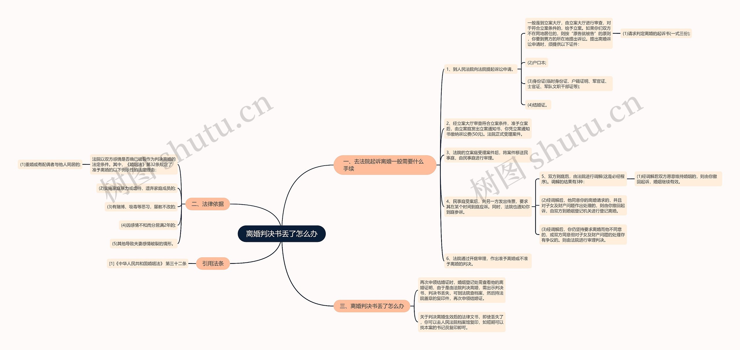 离婚判决书丢了怎么办 离婚判决书丢了怎么办