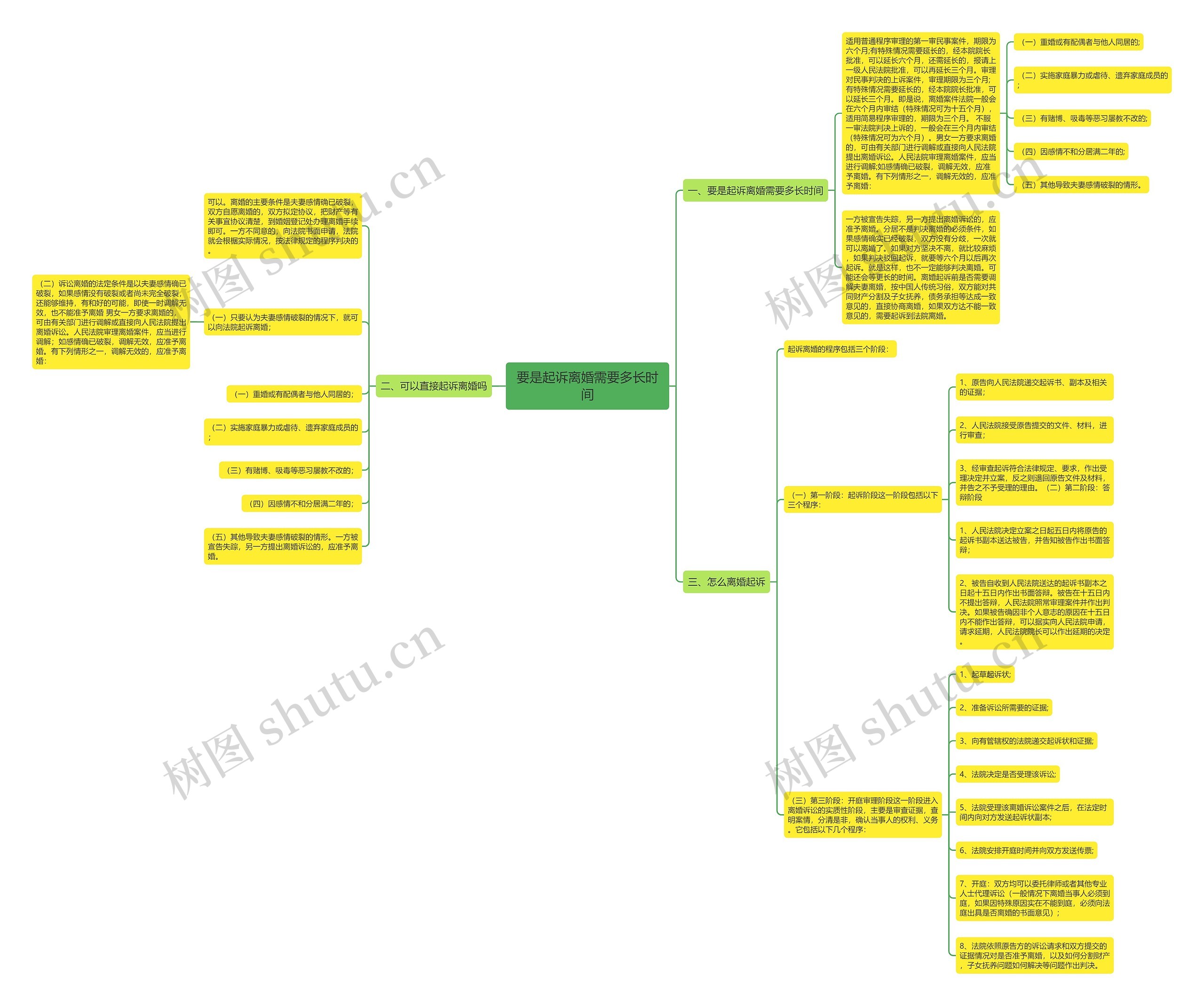 要是起诉离婚需要多长时间 要是起诉离婚需要多长时间