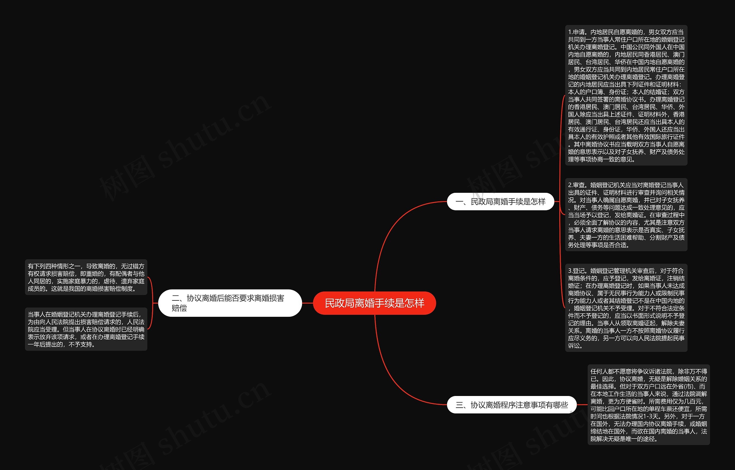 民政局离婚手续是怎样思维导图