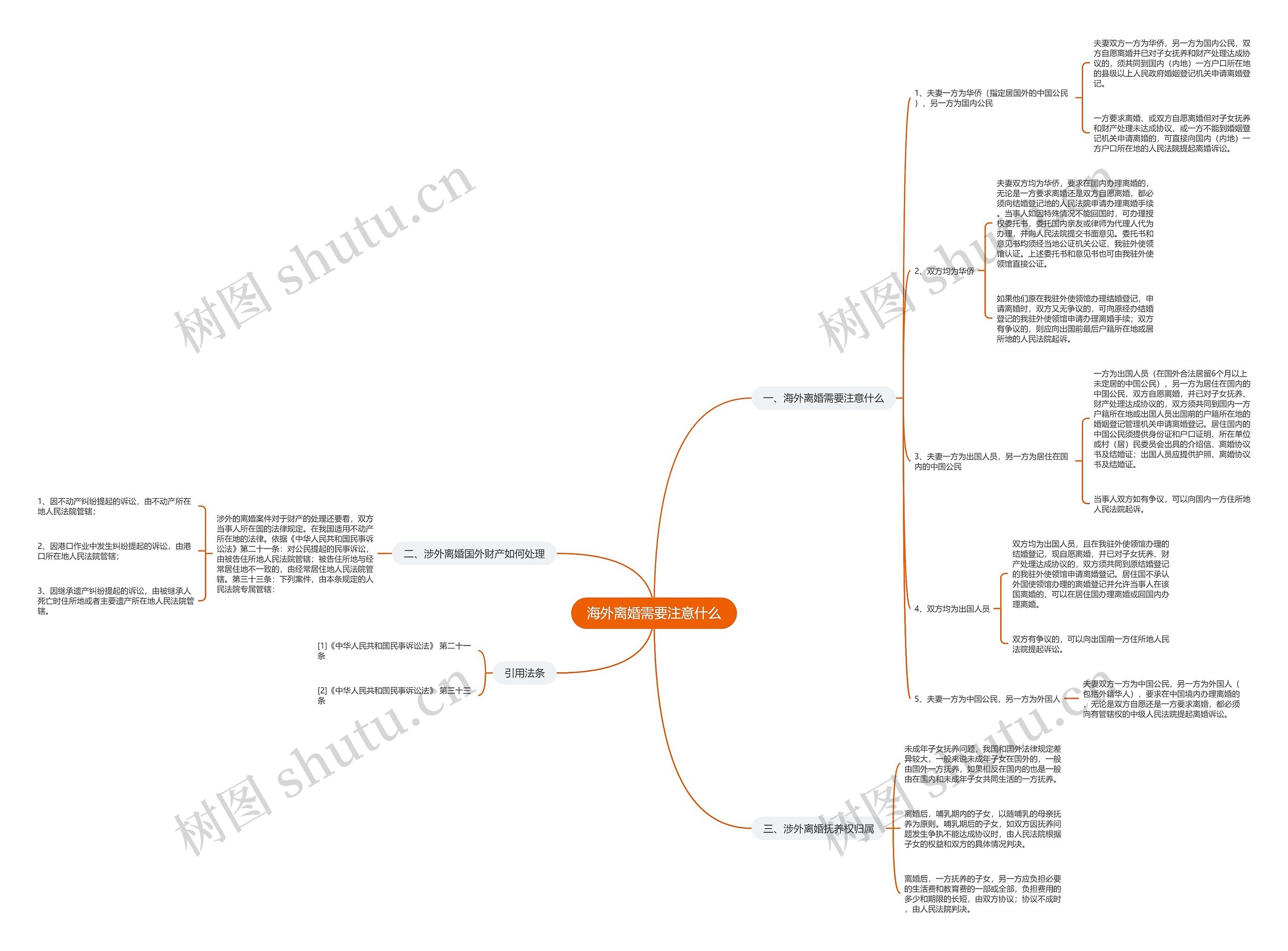 海外离婚需要注意什么 海外离婚需要注意什么