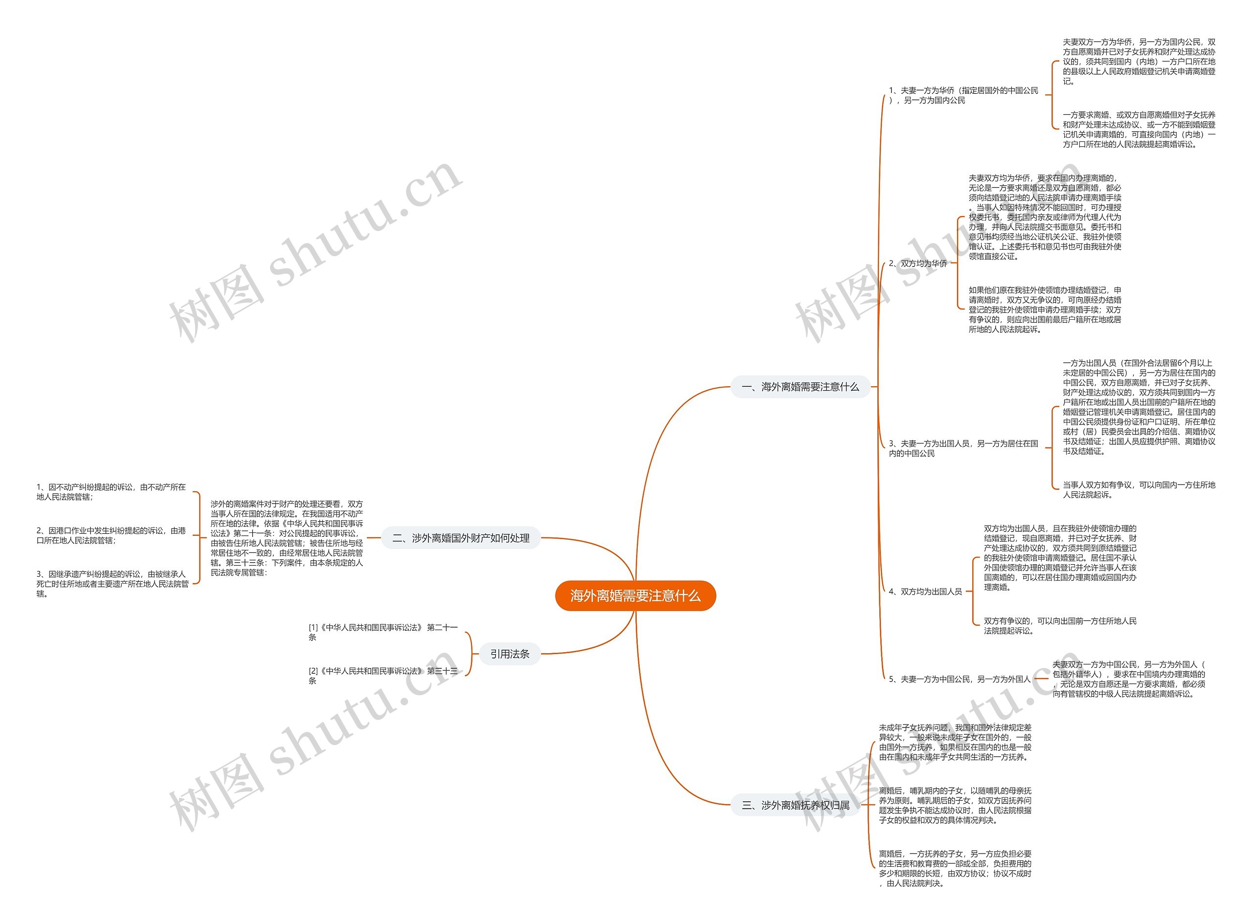 海外离婚需要注意什么思维导图