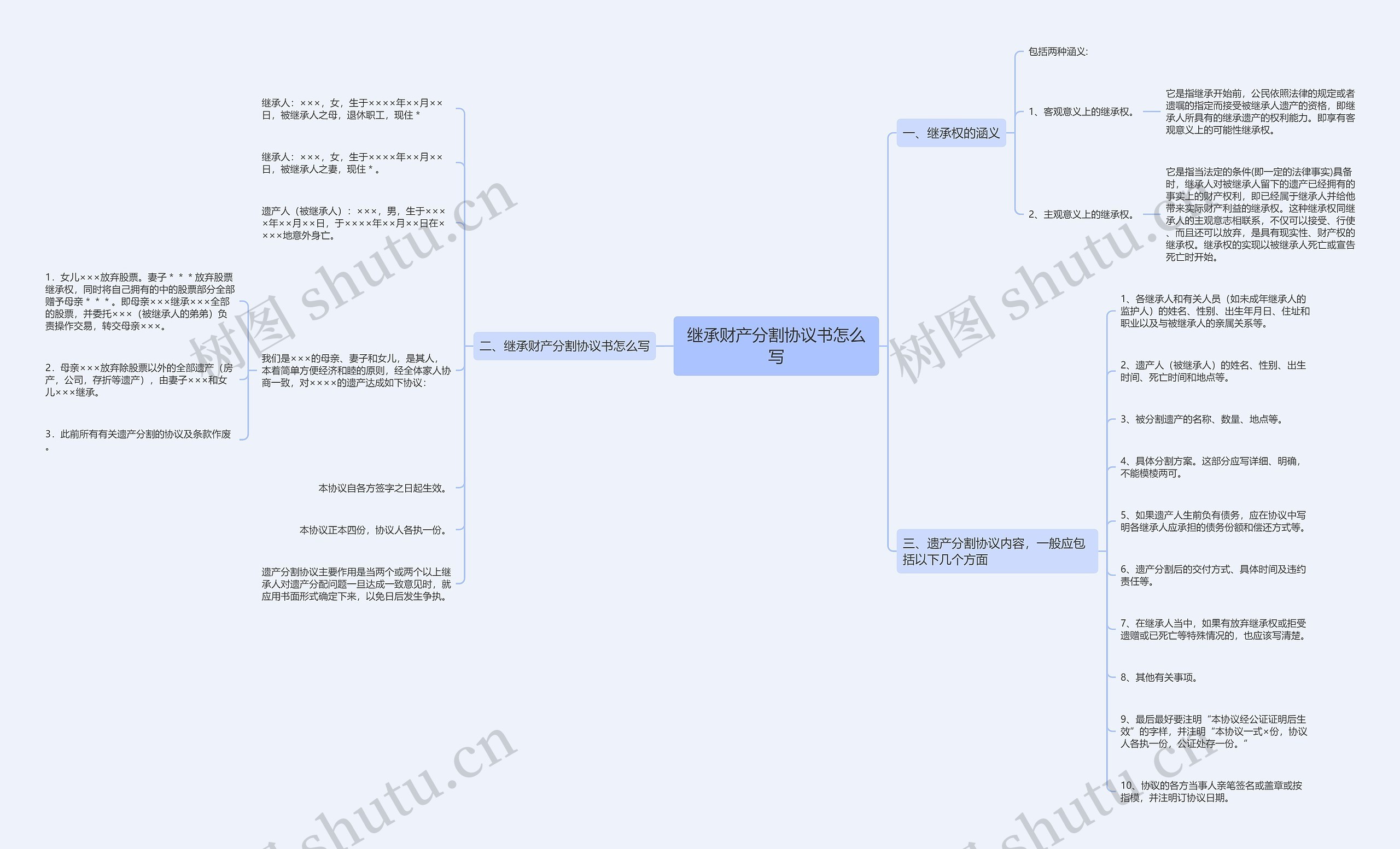 继承财产分割协议书怎么写 继承财产分割协议书怎么写
