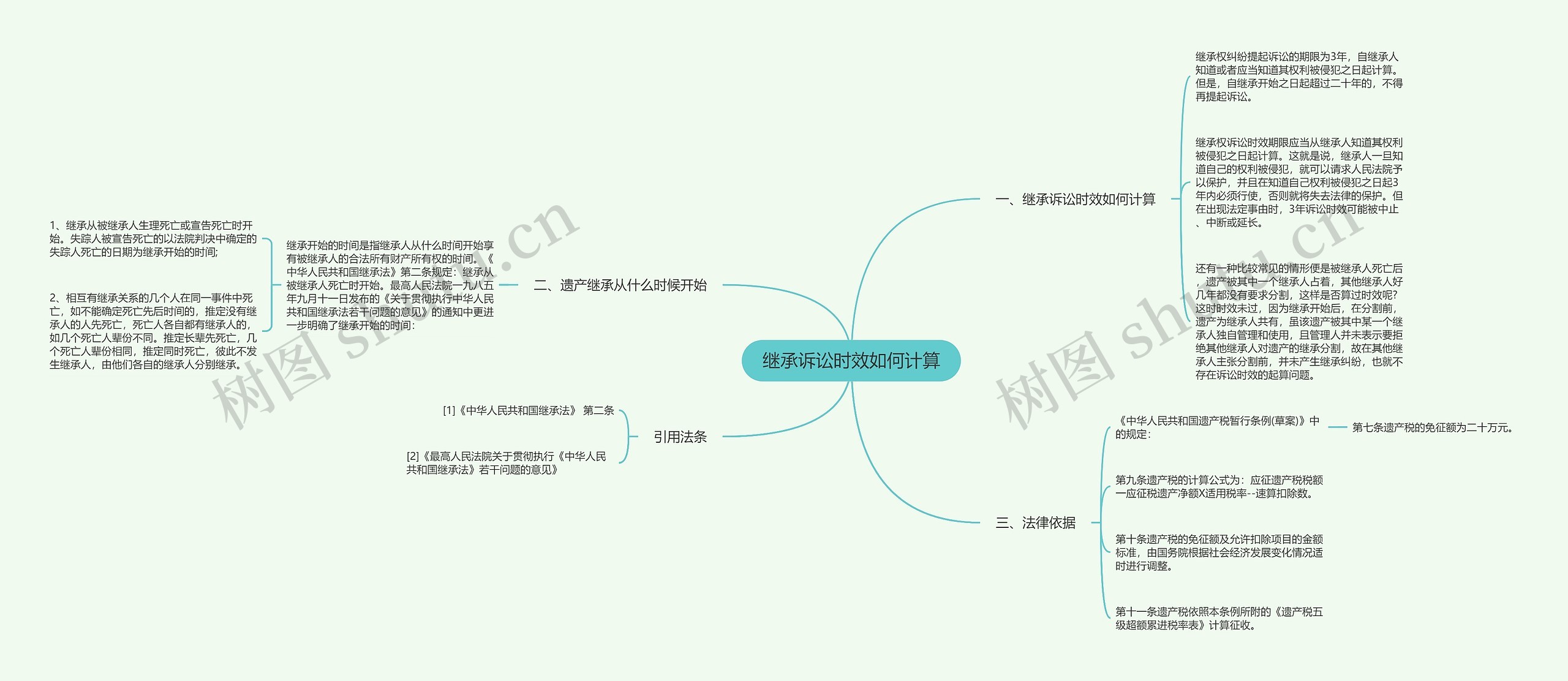 继承诉讼时效如何计算