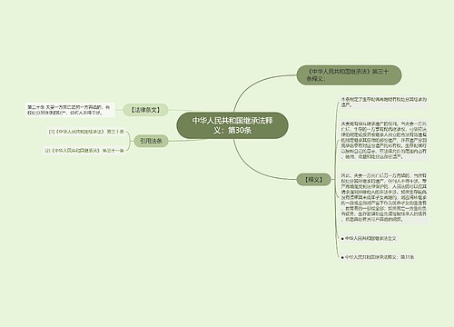 中华人民共和国继承法释义：第30条