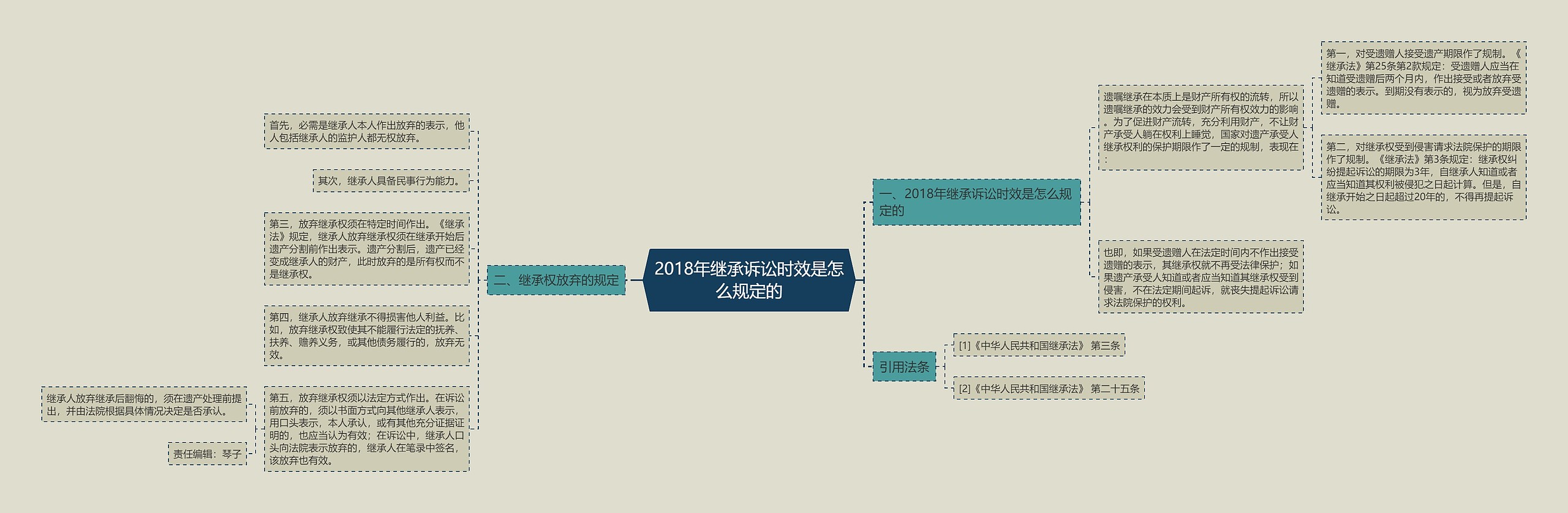 2018年继承诉讼时效是怎么规定的