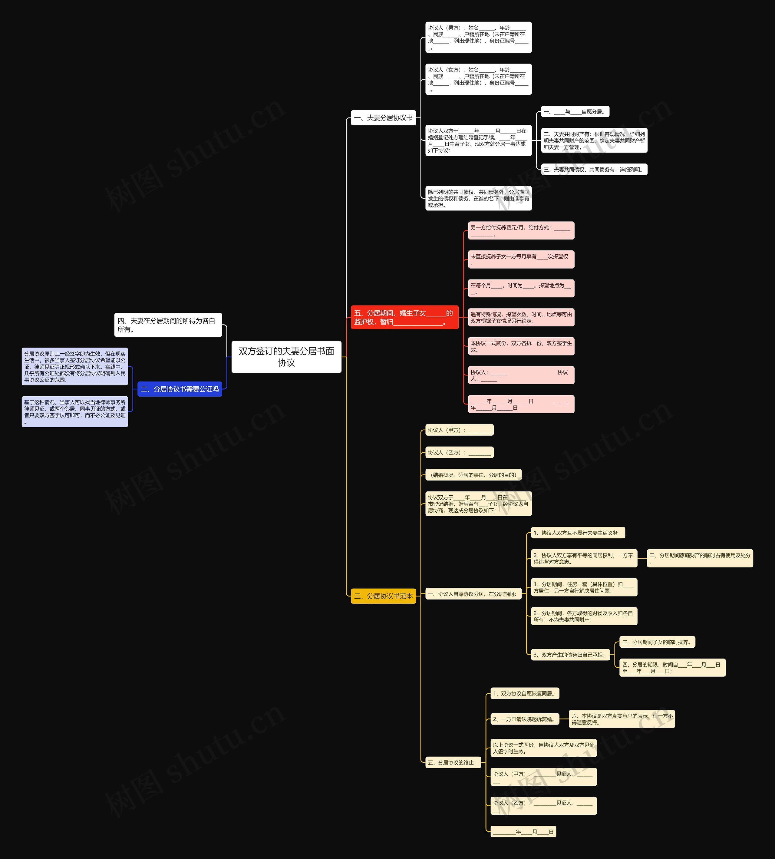 双方签订的夫妻分居书面协议 双方签订的夫妻分居书面协议