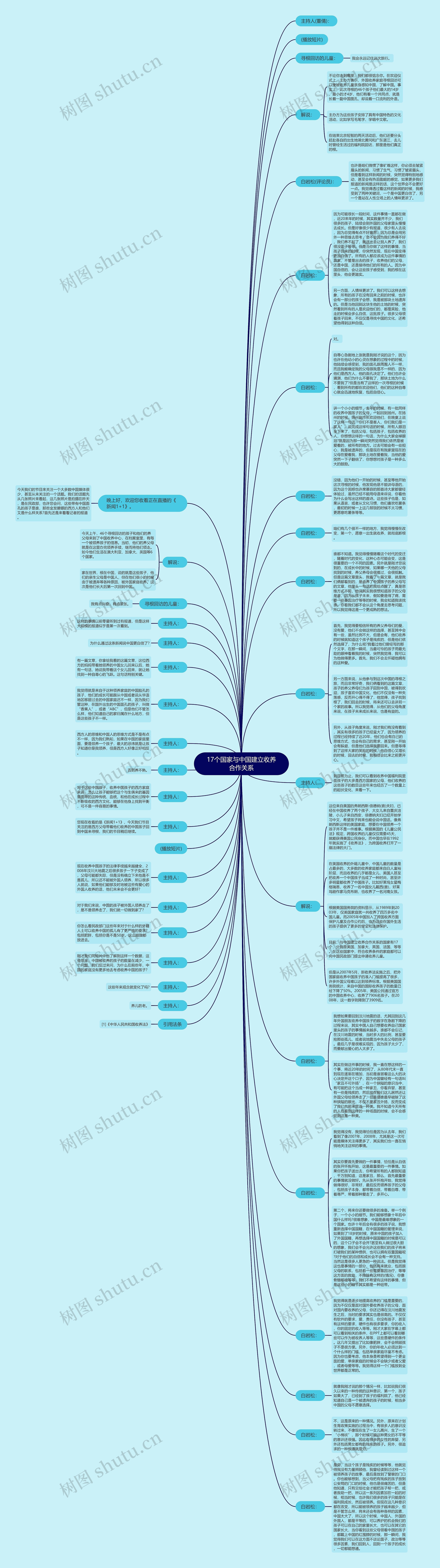 17个国家与中国建立收养合作关系思维导图