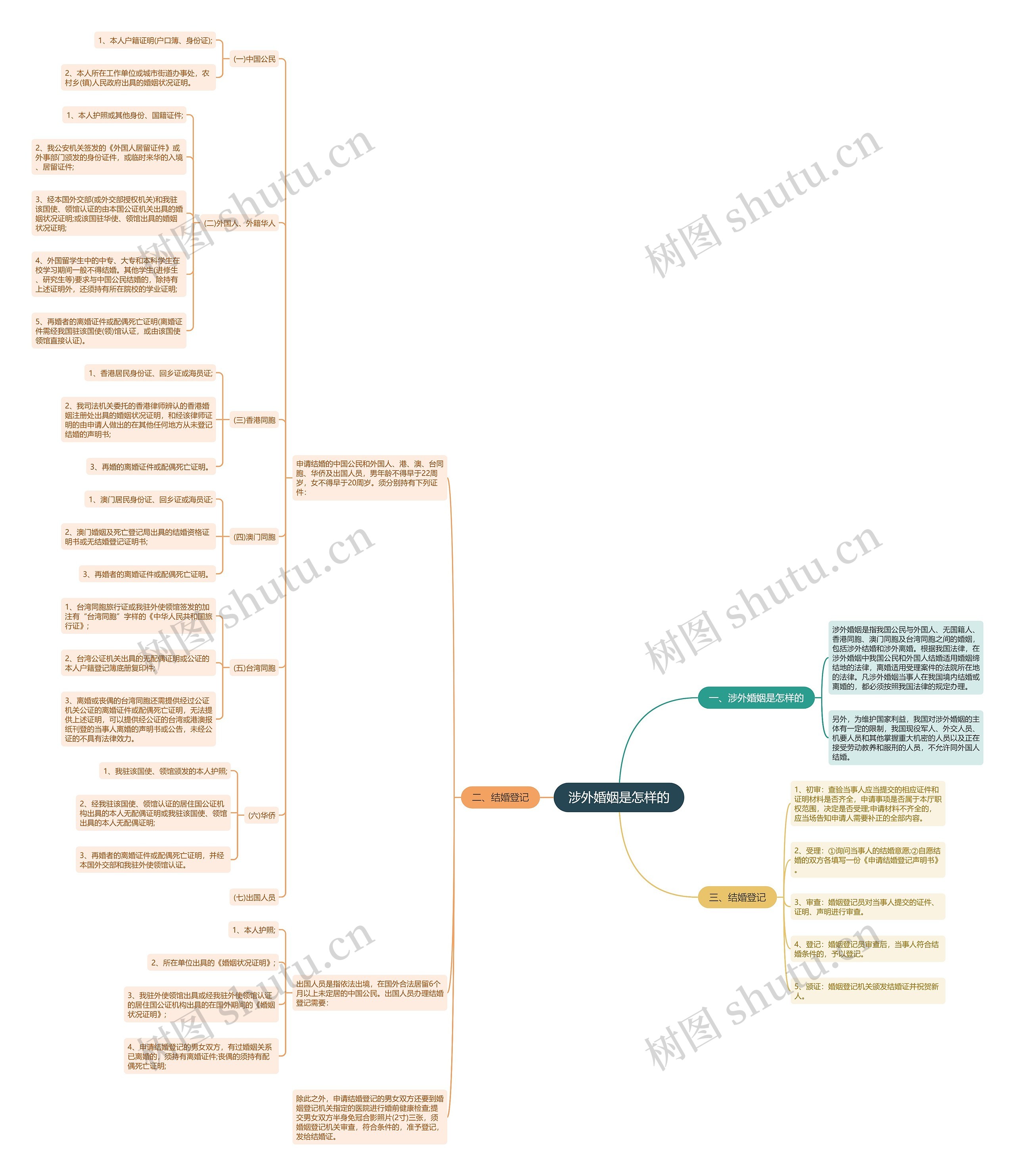 涉外婚姻是怎样的 涉外婚姻是怎样的