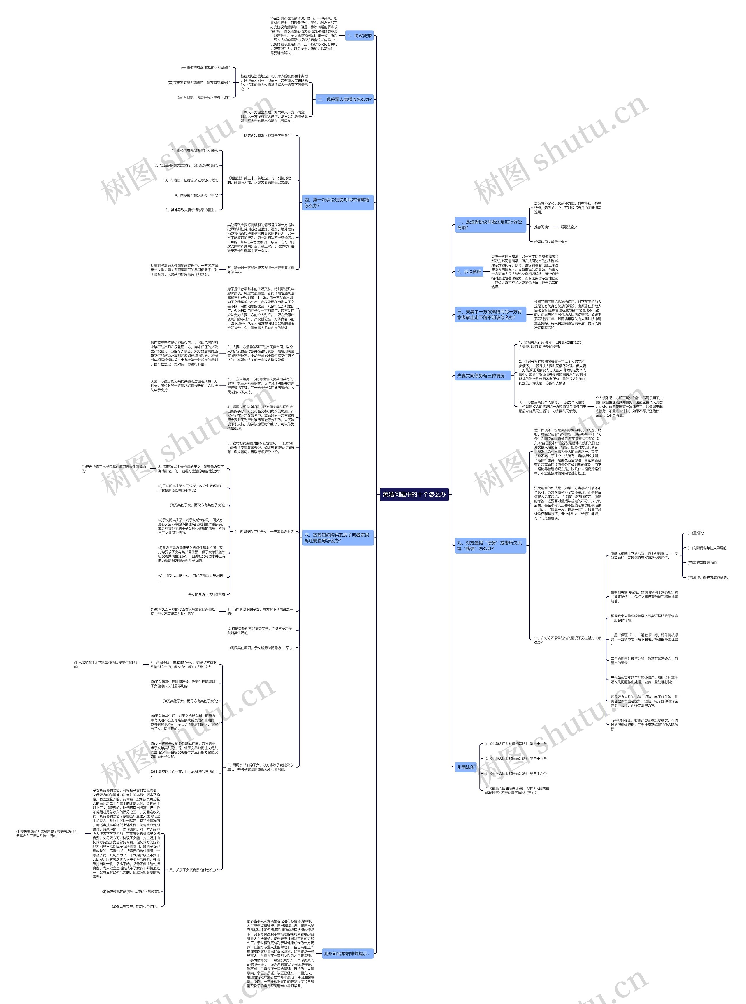 离婚问题中的十个怎么办思维导图