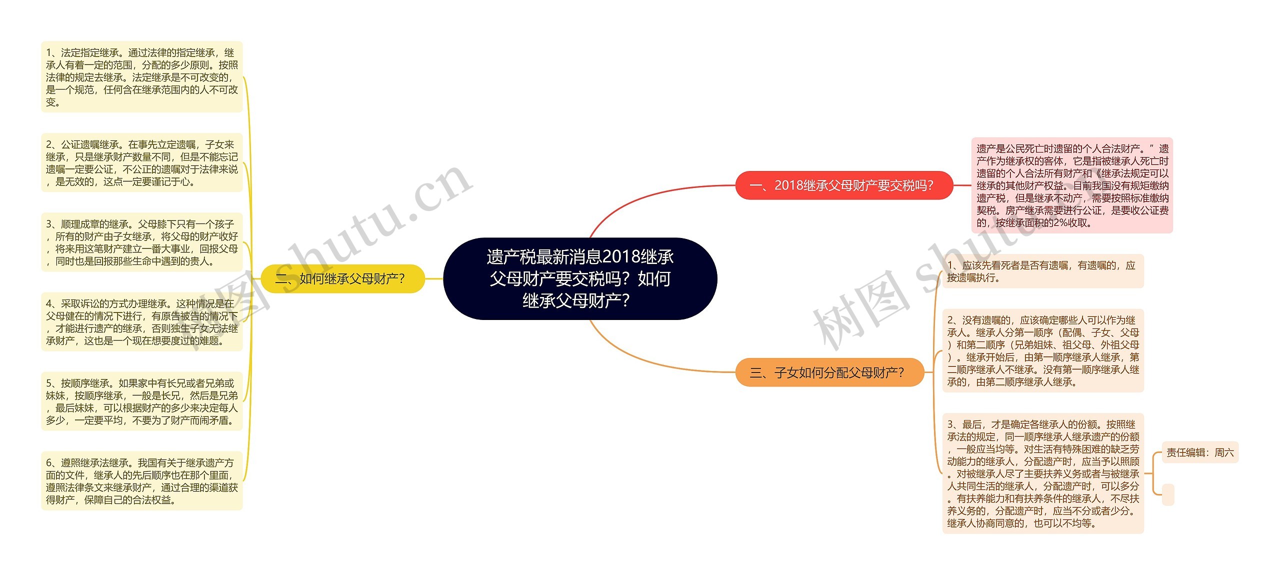 遗产税最新消息2018继承父母财产要交税吗？如何继承父母财产？