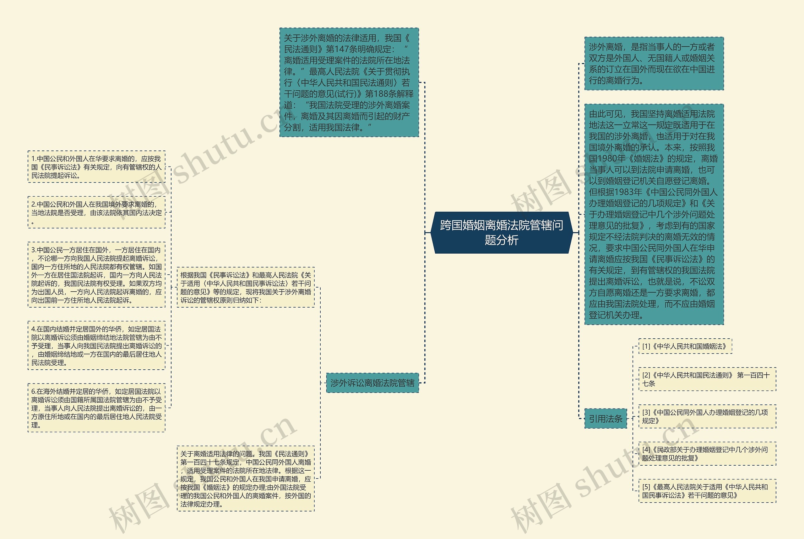 跨国婚姻离婚法院管辖问题分析思维导图