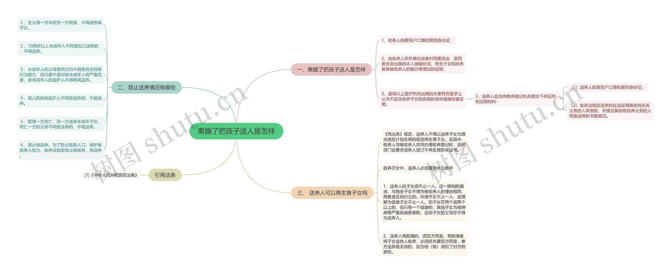 离婚了把孩子送人是怎样