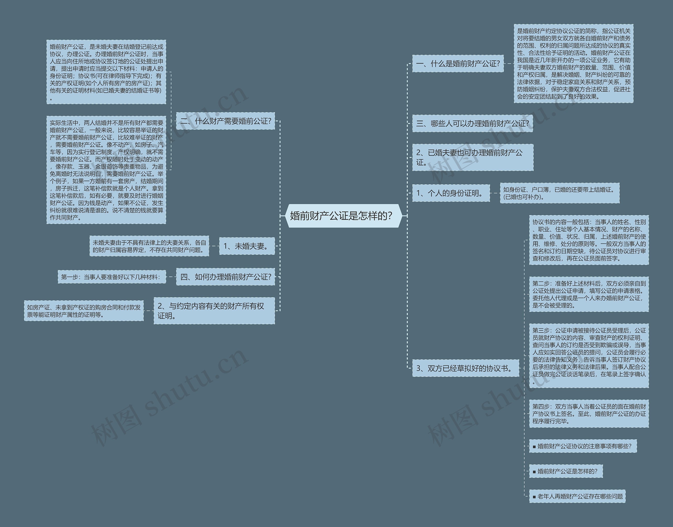 婚前财产公证是怎样的? 婚前财产公证是怎样的?