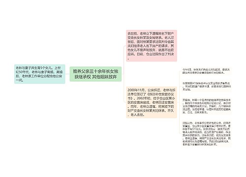 赡养父亲三十余年长女独获继承权 其他姐妹放弃