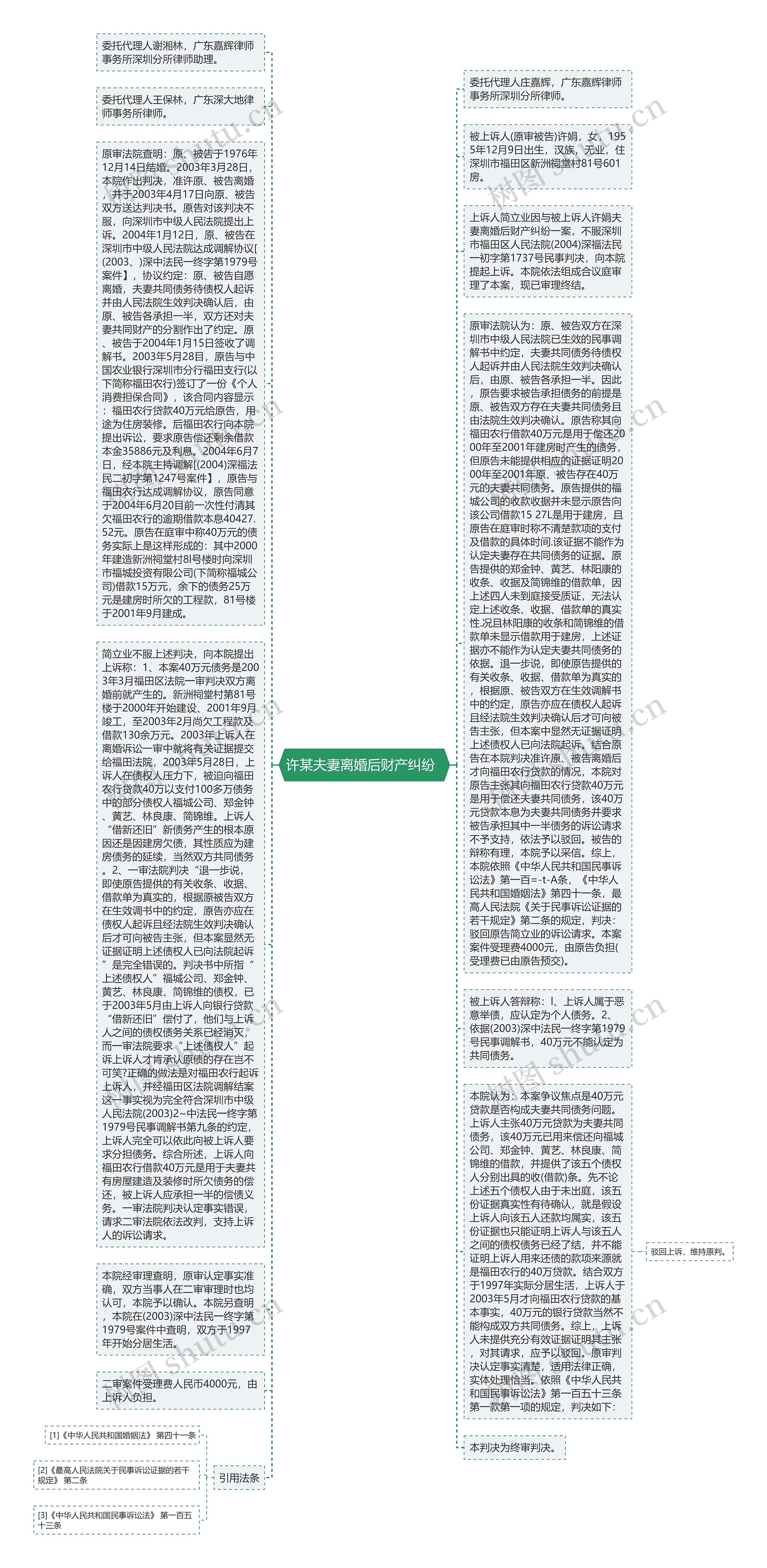 许某夫妻离婚后财产纠纷  