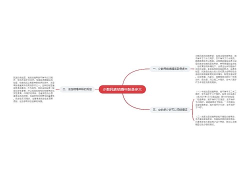 少数民族结婚年龄是多大