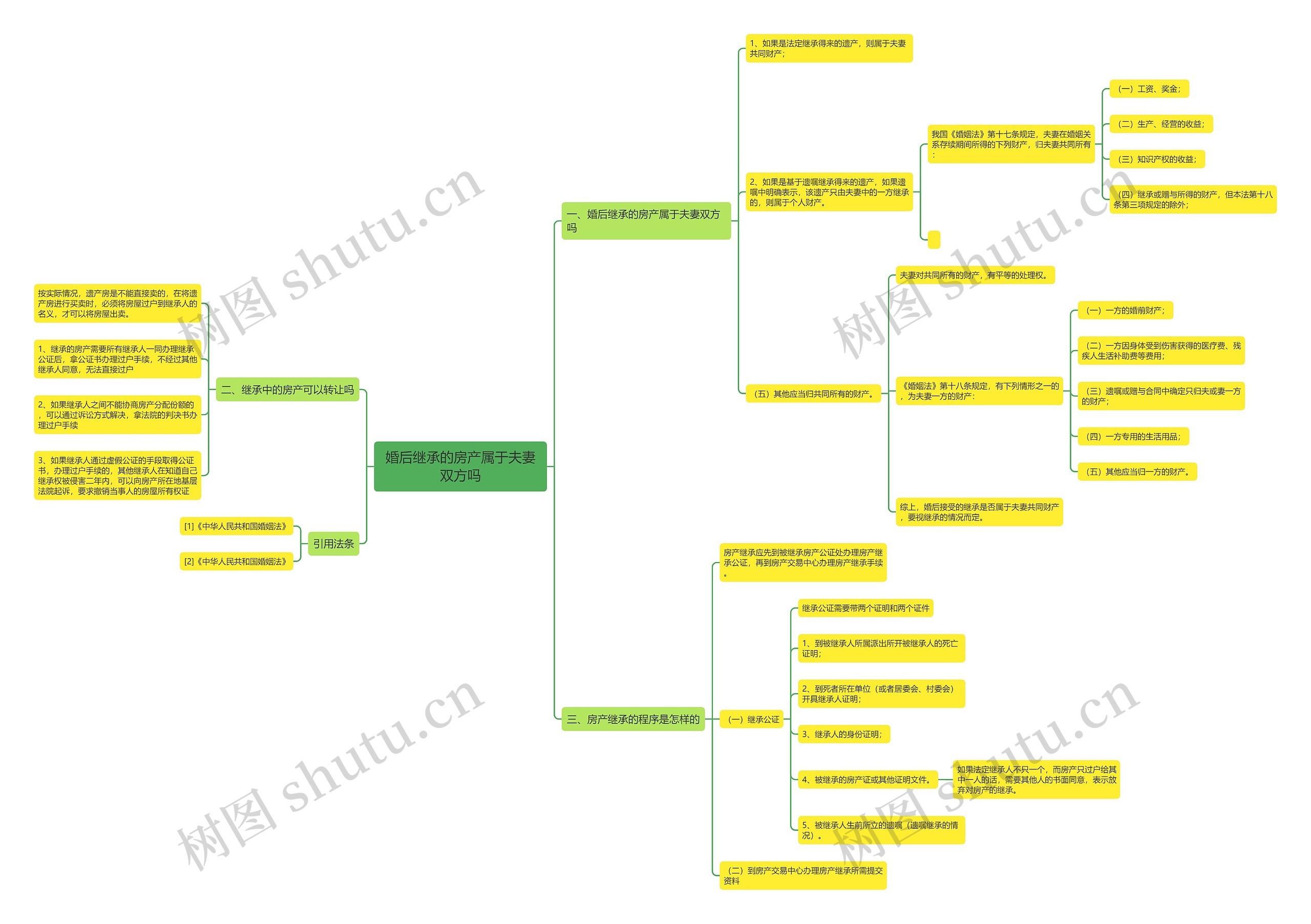 婚后继承的房产属于夫妻双方吗 婚后继承的房产属于夫妻双方吗