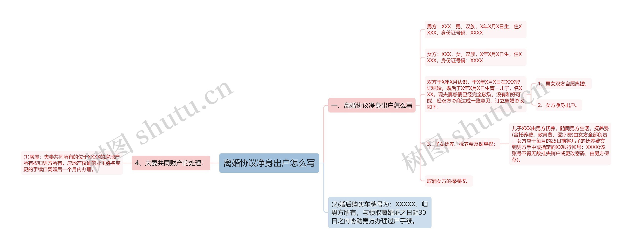 离婚协议净身出户怎么写思维导图