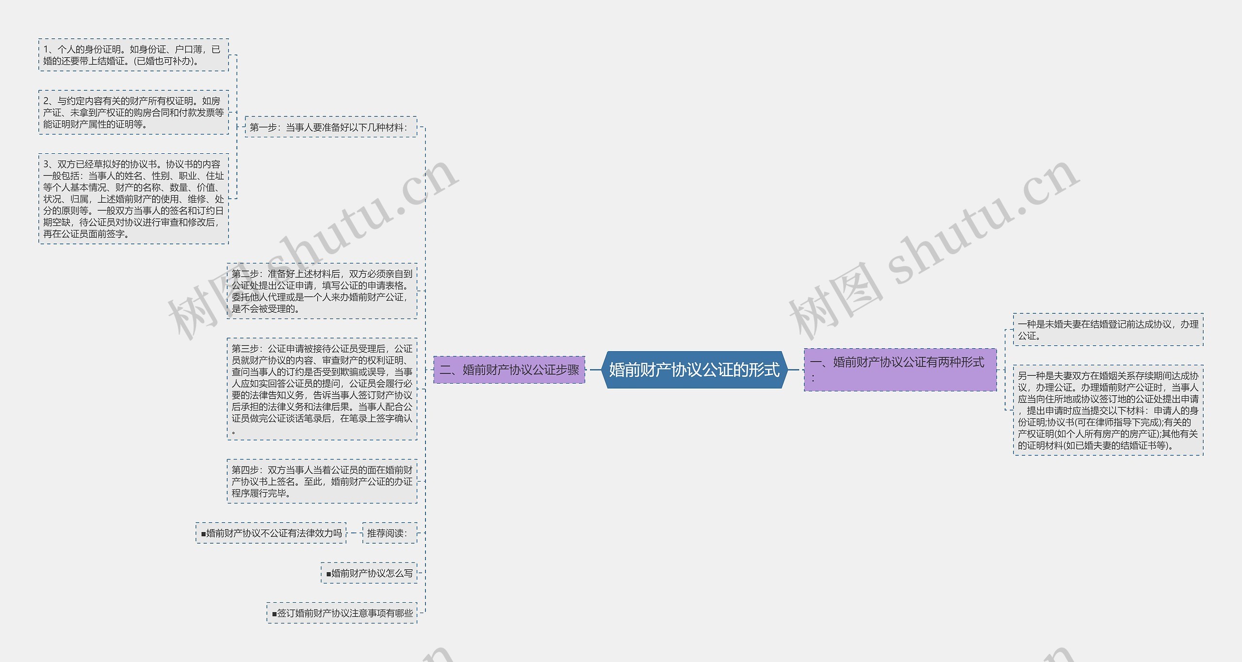 婚前财产协议公证的形式 婚前财产协议公证的形式