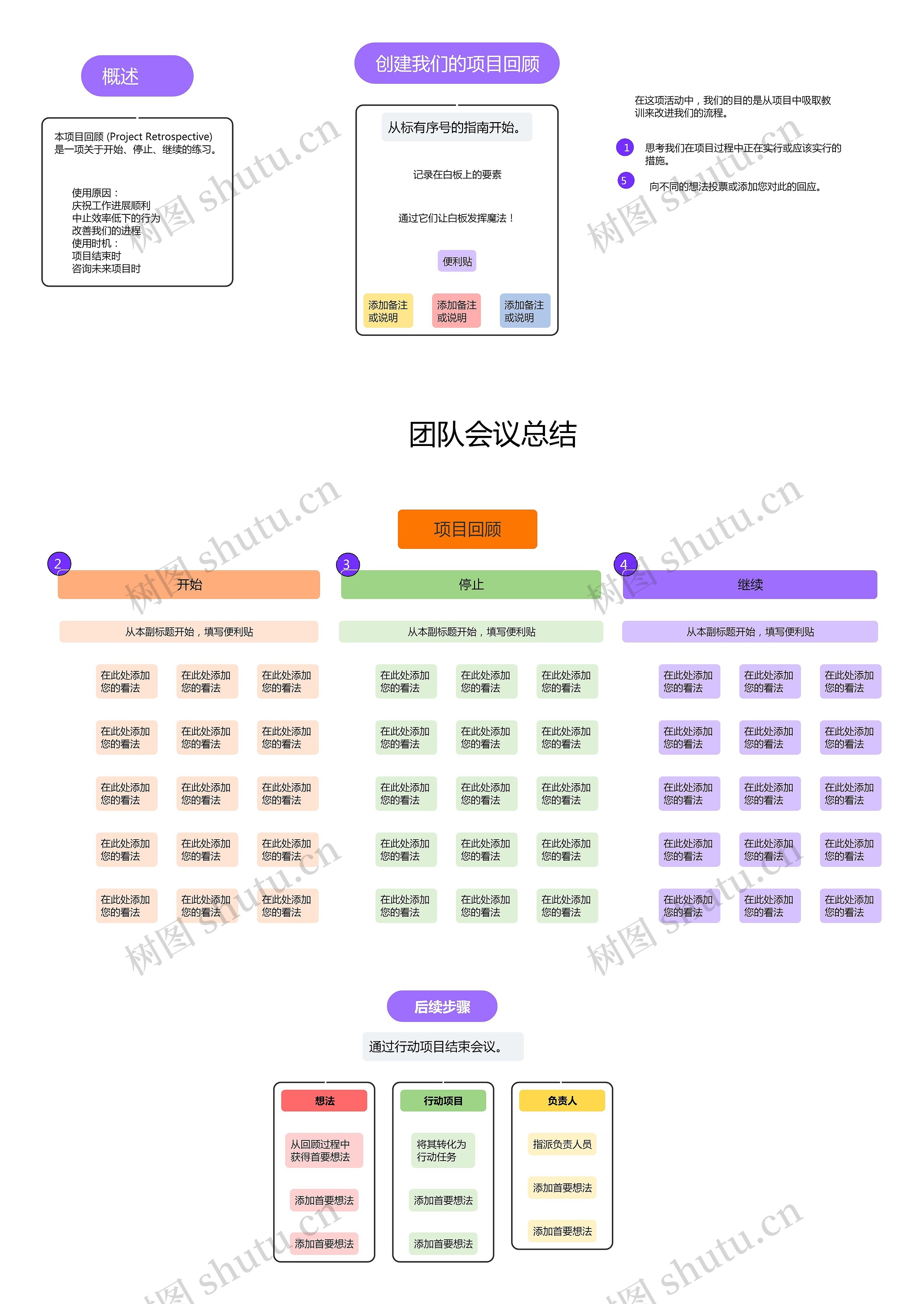 简约风格项目回顾团队会议总结思维导图