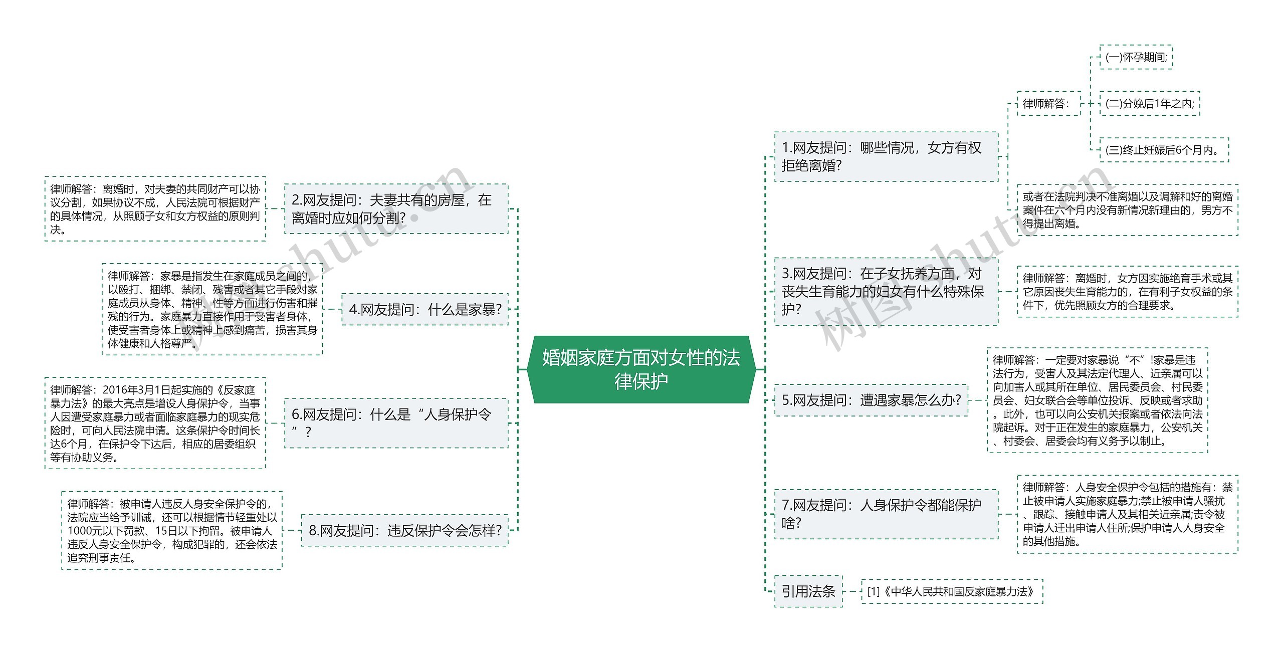 婚姻家庭方面对女性的法律保护