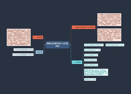 婚姻法结婚年龄什么时候改的
