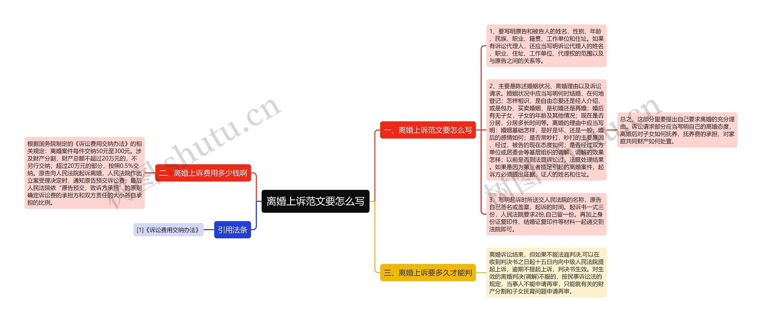 离婚上诉范文要怎么写