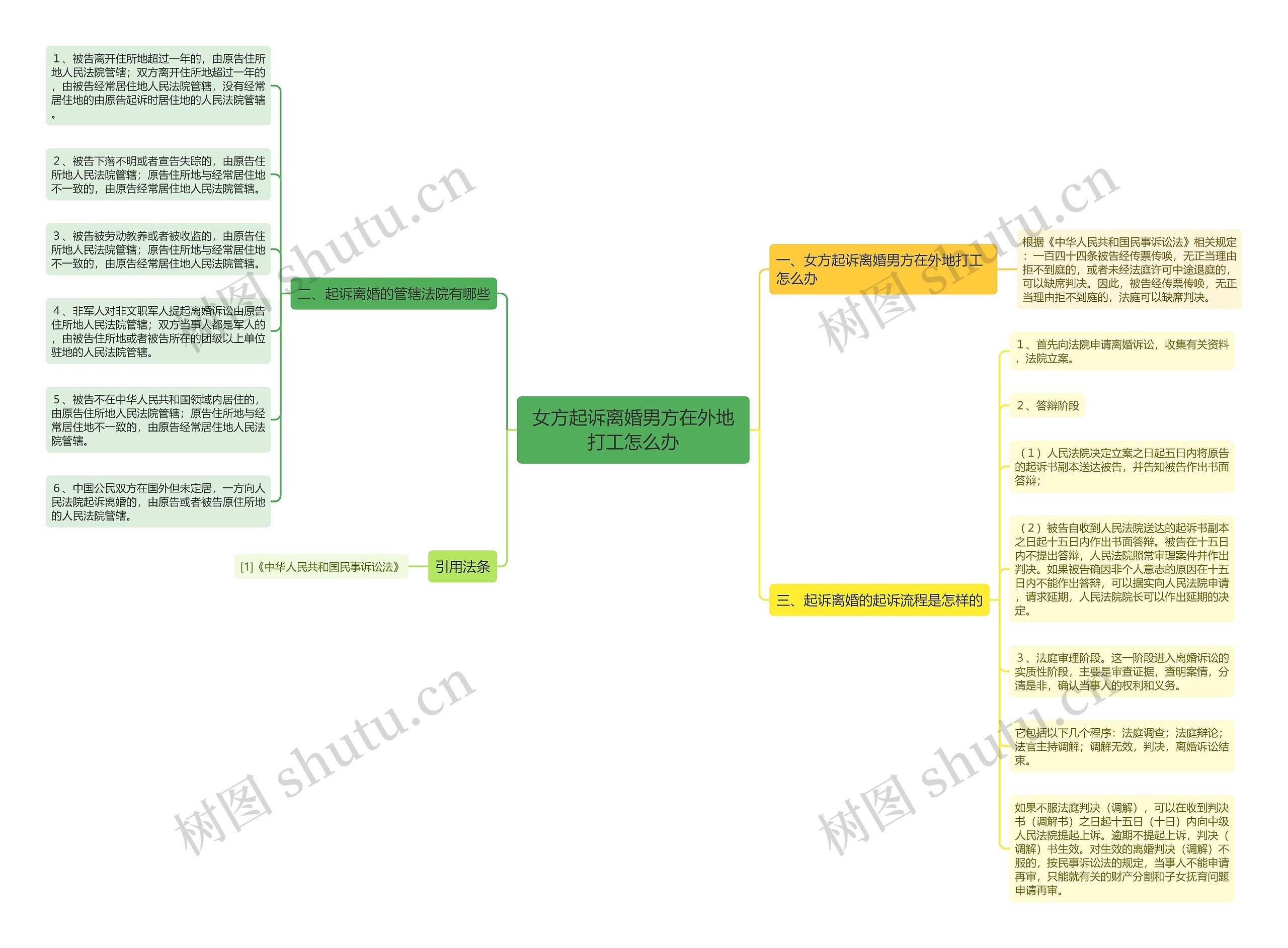 女方起诉离婚男方在外地打工怎么办思维导图
