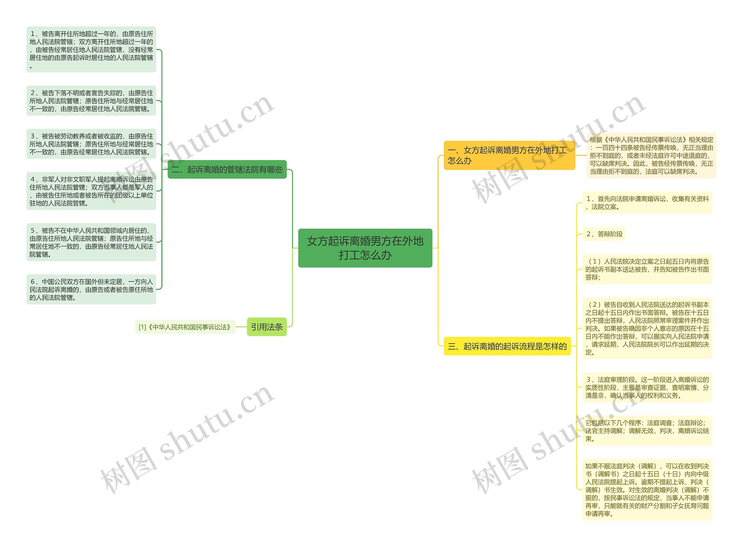 女方起诉离婚男方在外地打工怎么办 女方起诉离婚男方在外地打工怎么办