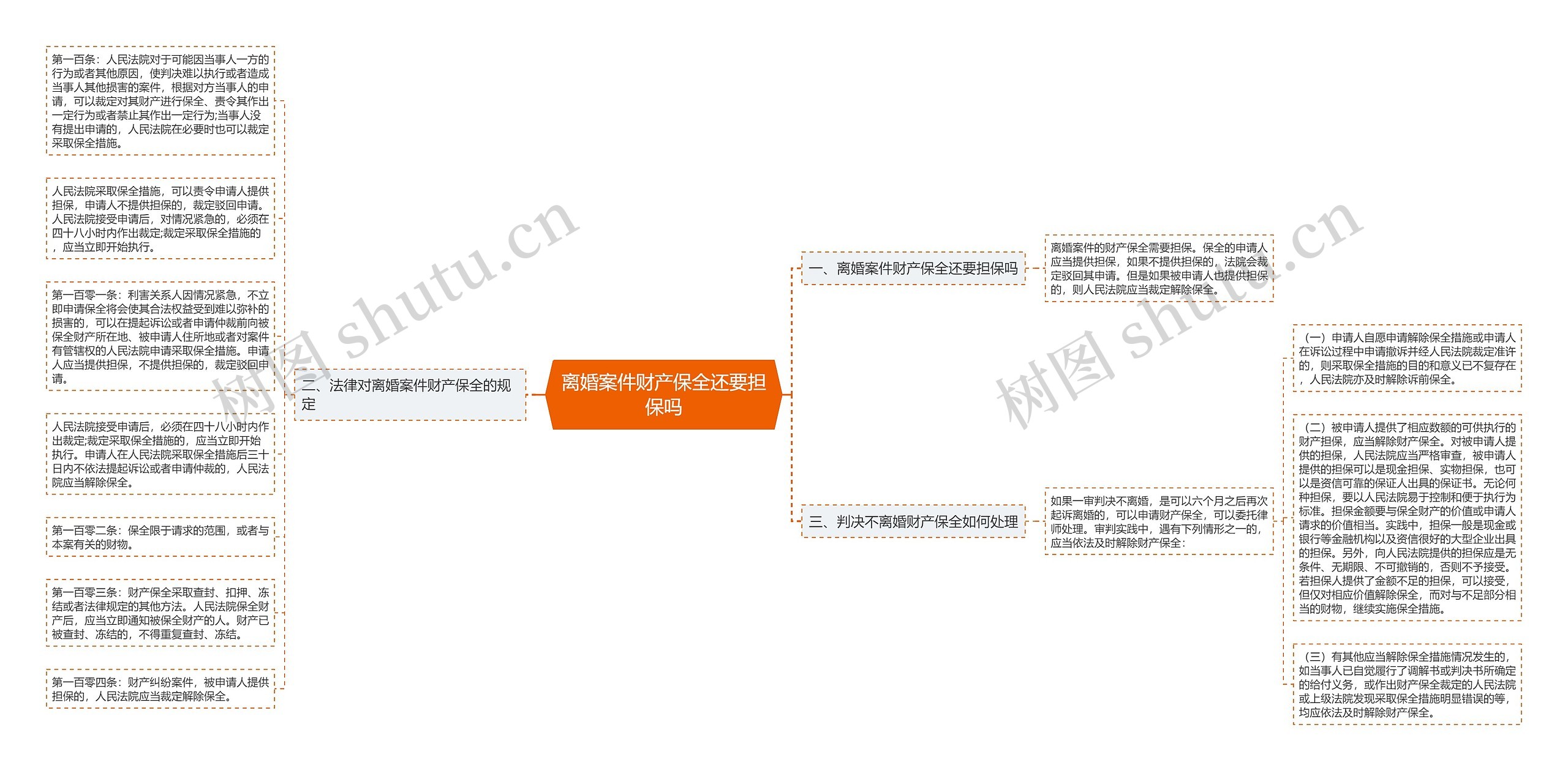 离婚案件财产保全还要担保吗