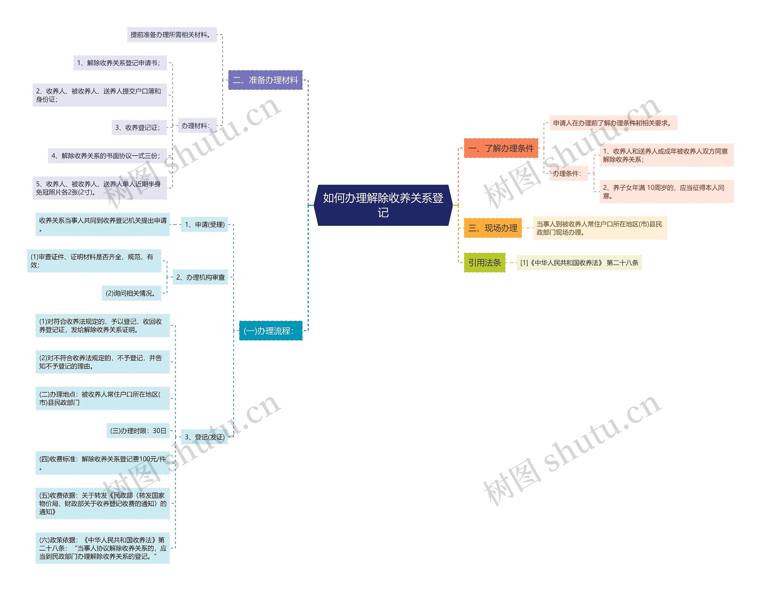 如何办理解除收养关系登记 如何办理解除收养关系登记