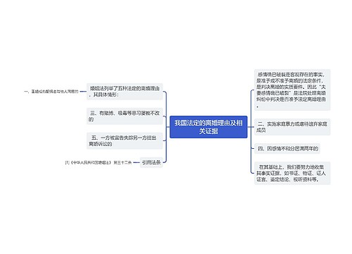 我国法定的离婚理由及相关证据