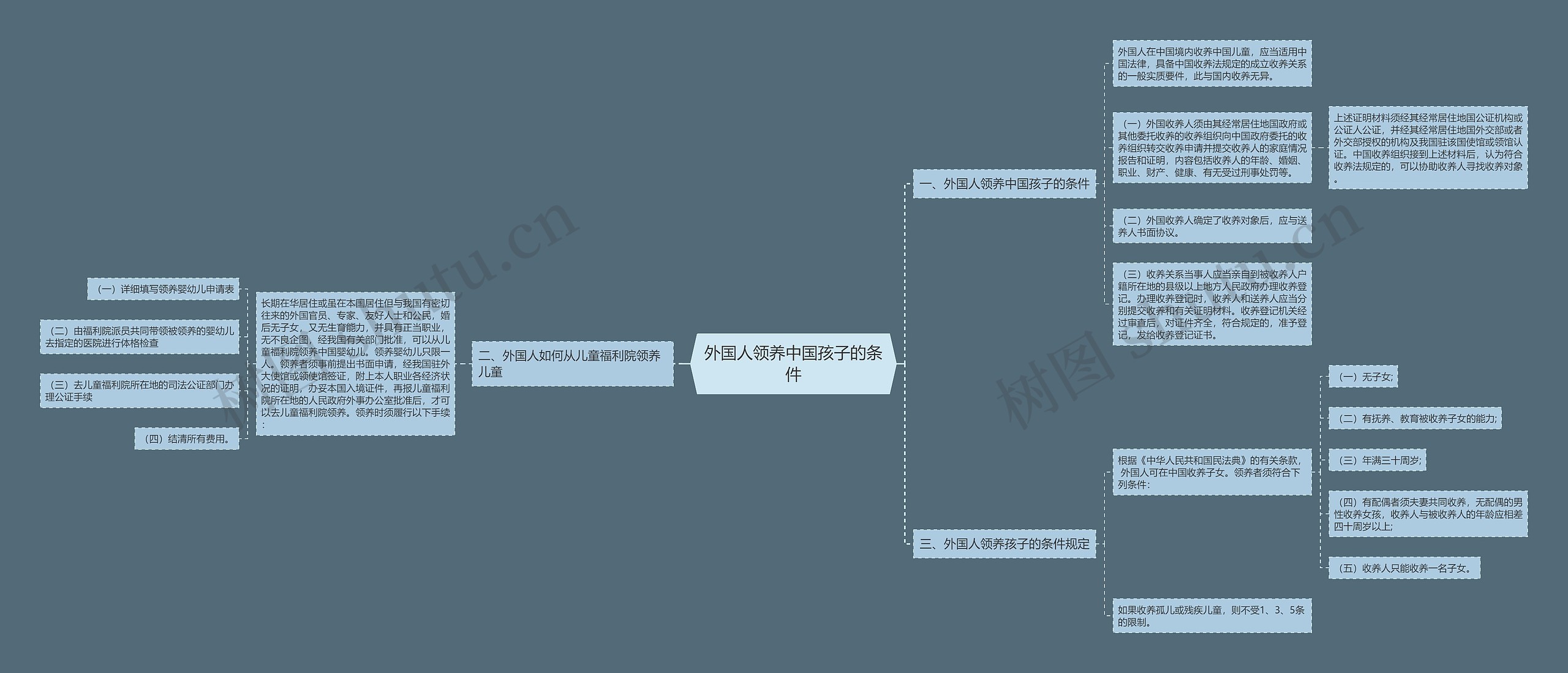 外国人领养中国孩子的条件 外国人领养中国孩子的条件