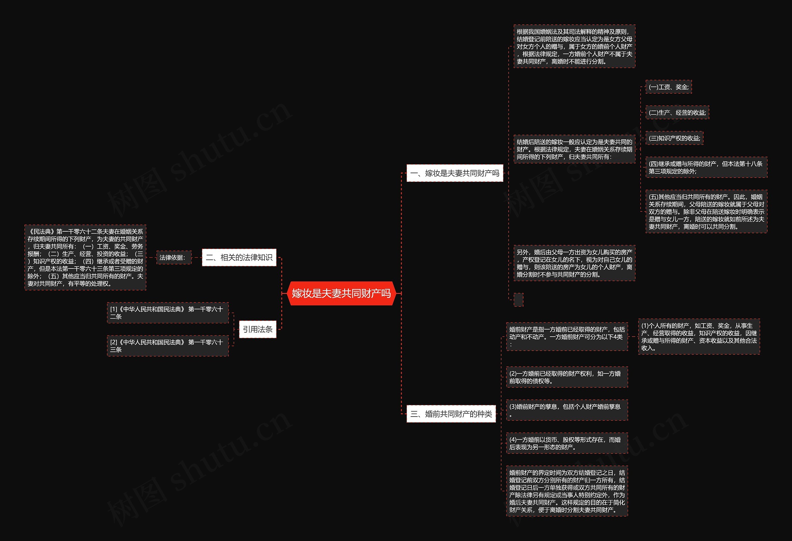 嫁妆是夫妻共同财产吗思维导图