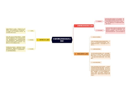 全国结婚证查询系统怎么登录