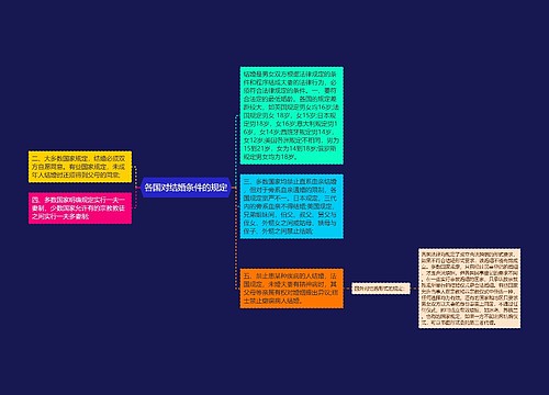 各国对结婚条件的规定