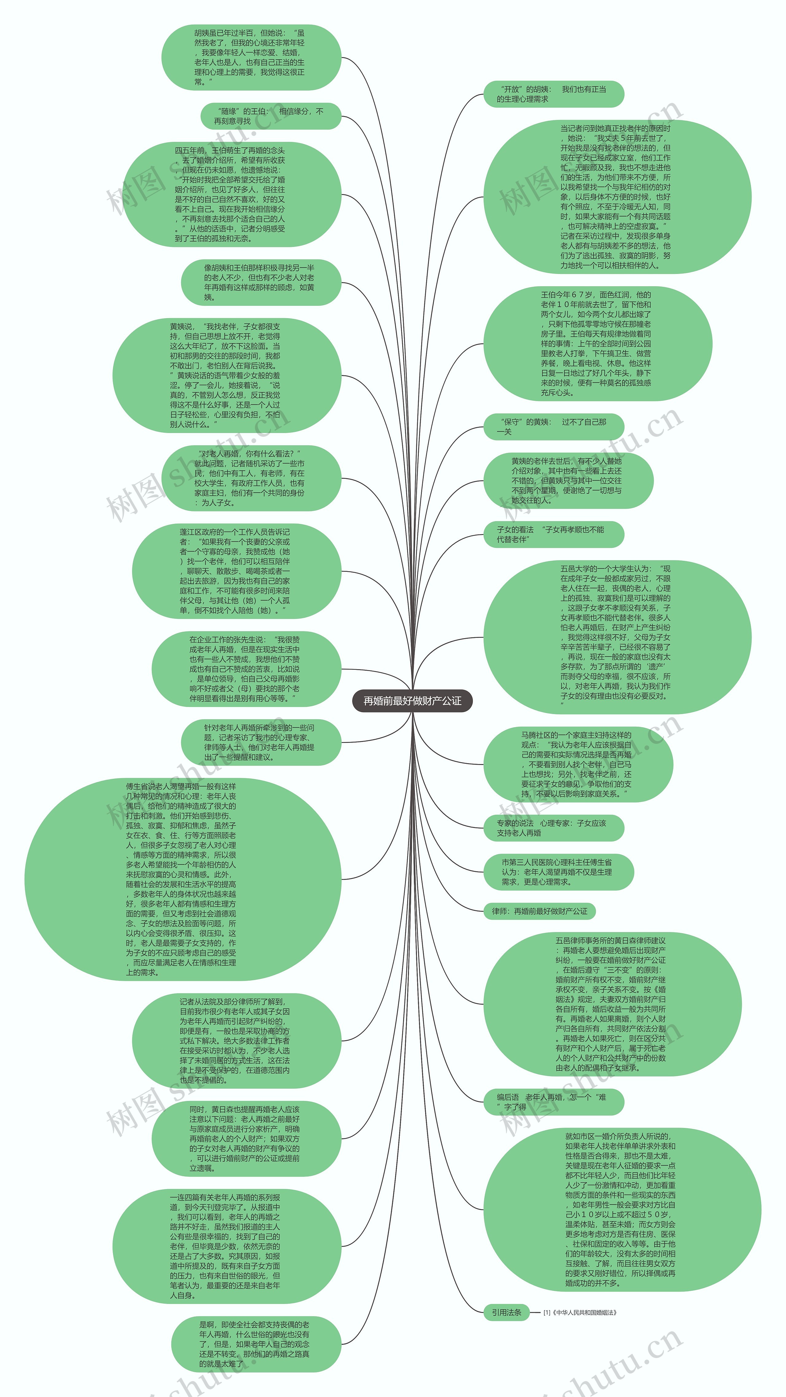再婚前最好做财产公证思维导图