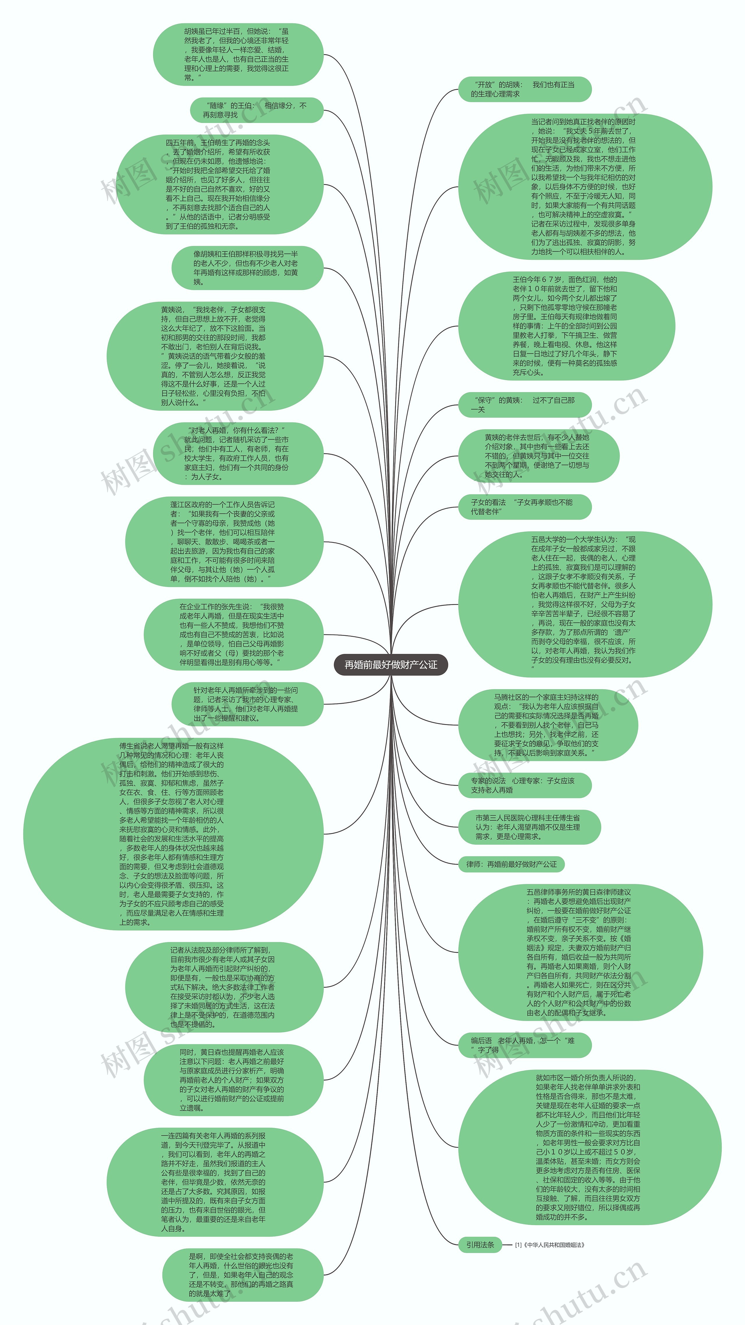 再婚前最好做财产公证思维导图高清图 再婚前最好做财产公证思维导图
