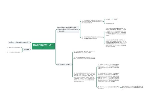 婚后财产公证程序（2011）