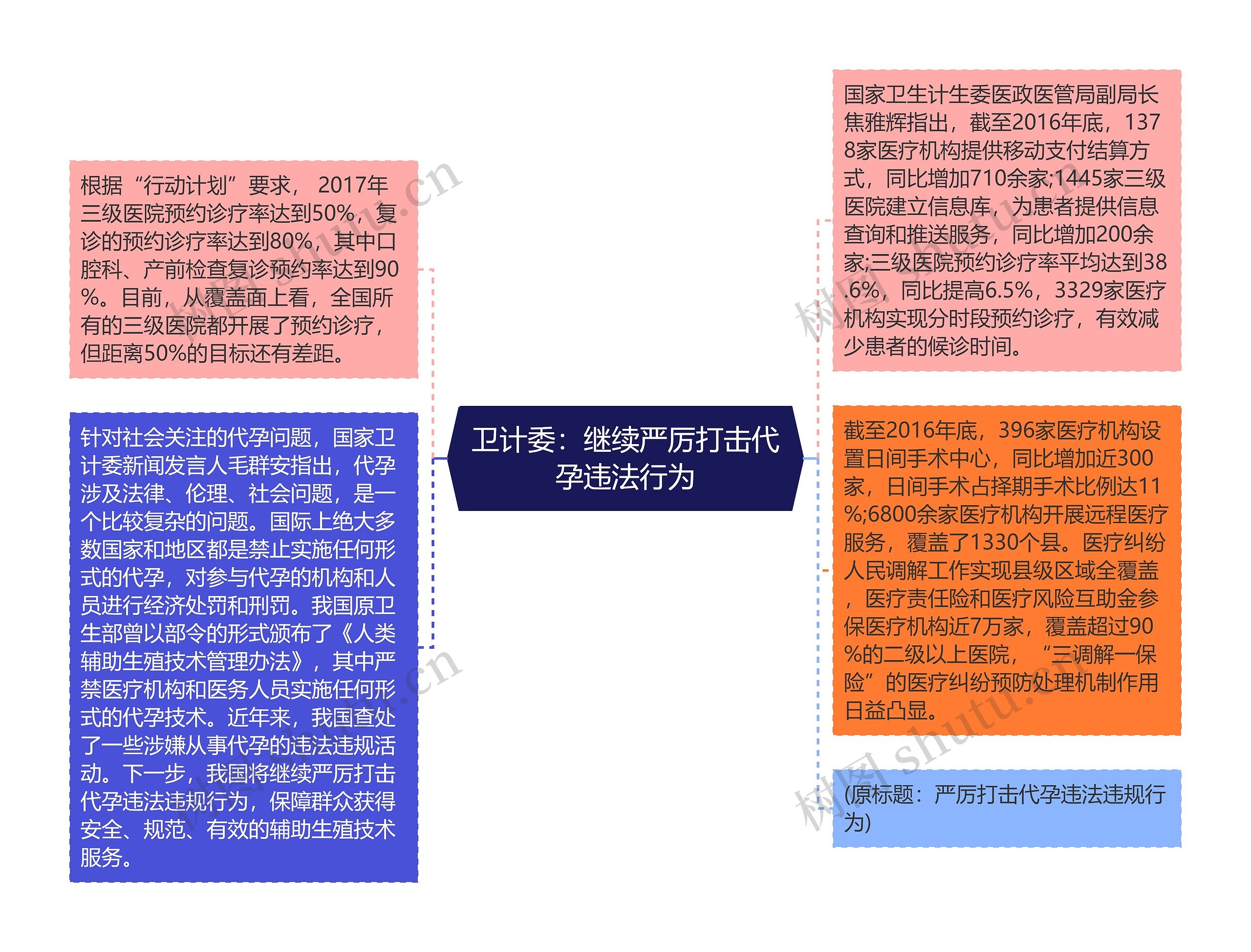 卫计委：继续严厉打击代孕违法行为