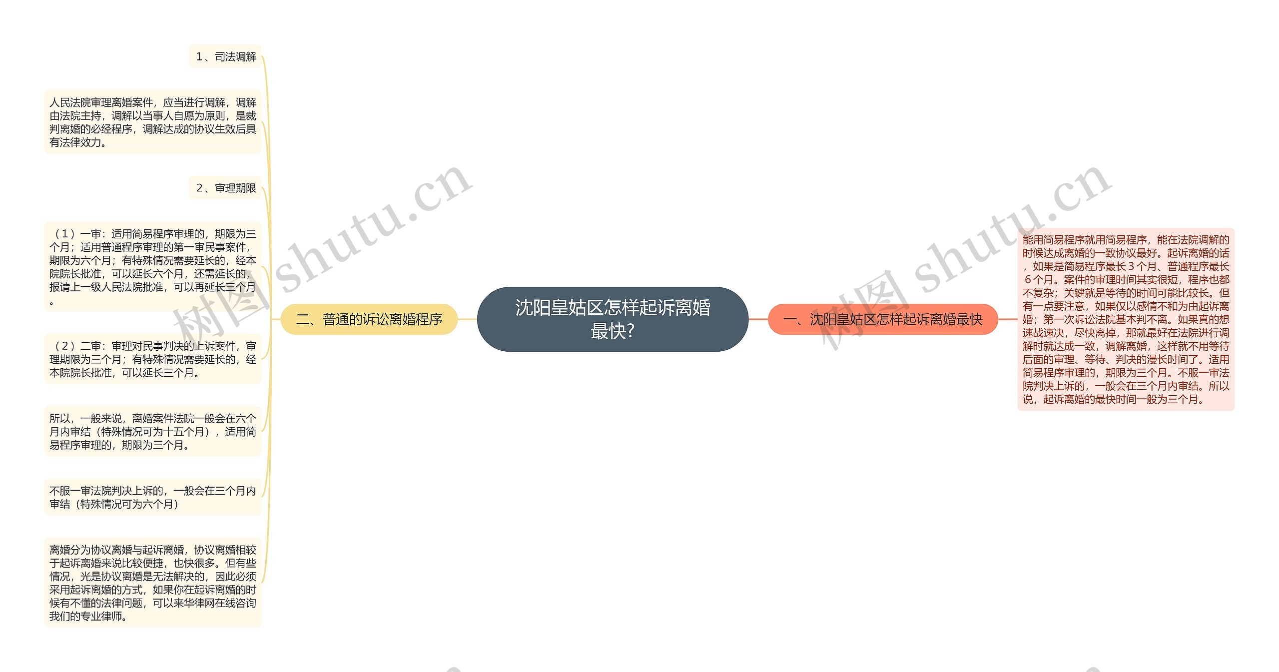 沈阳皇姑区怎样起诉离婚最快?