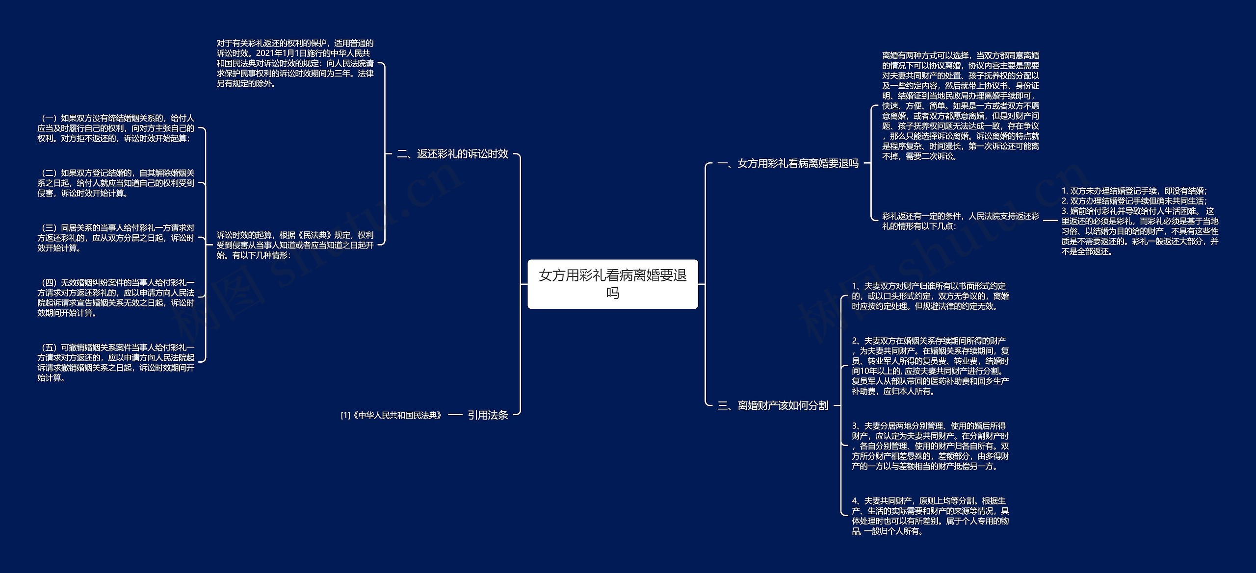 女方用彩礼看病离婚要退吗 女方用彩礼看病离婚要退吗