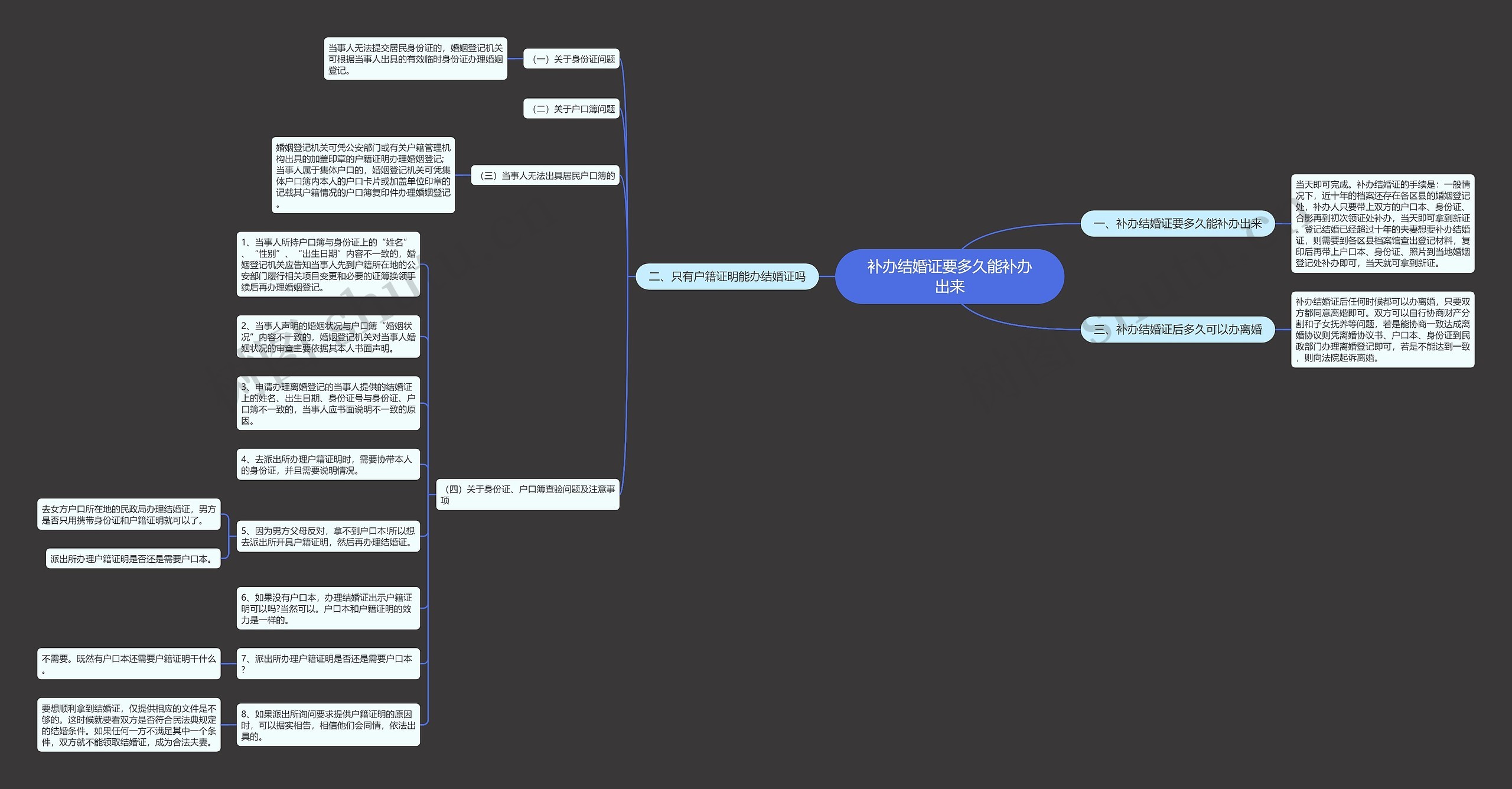 补办结婚证要多久能补办出来思维导图