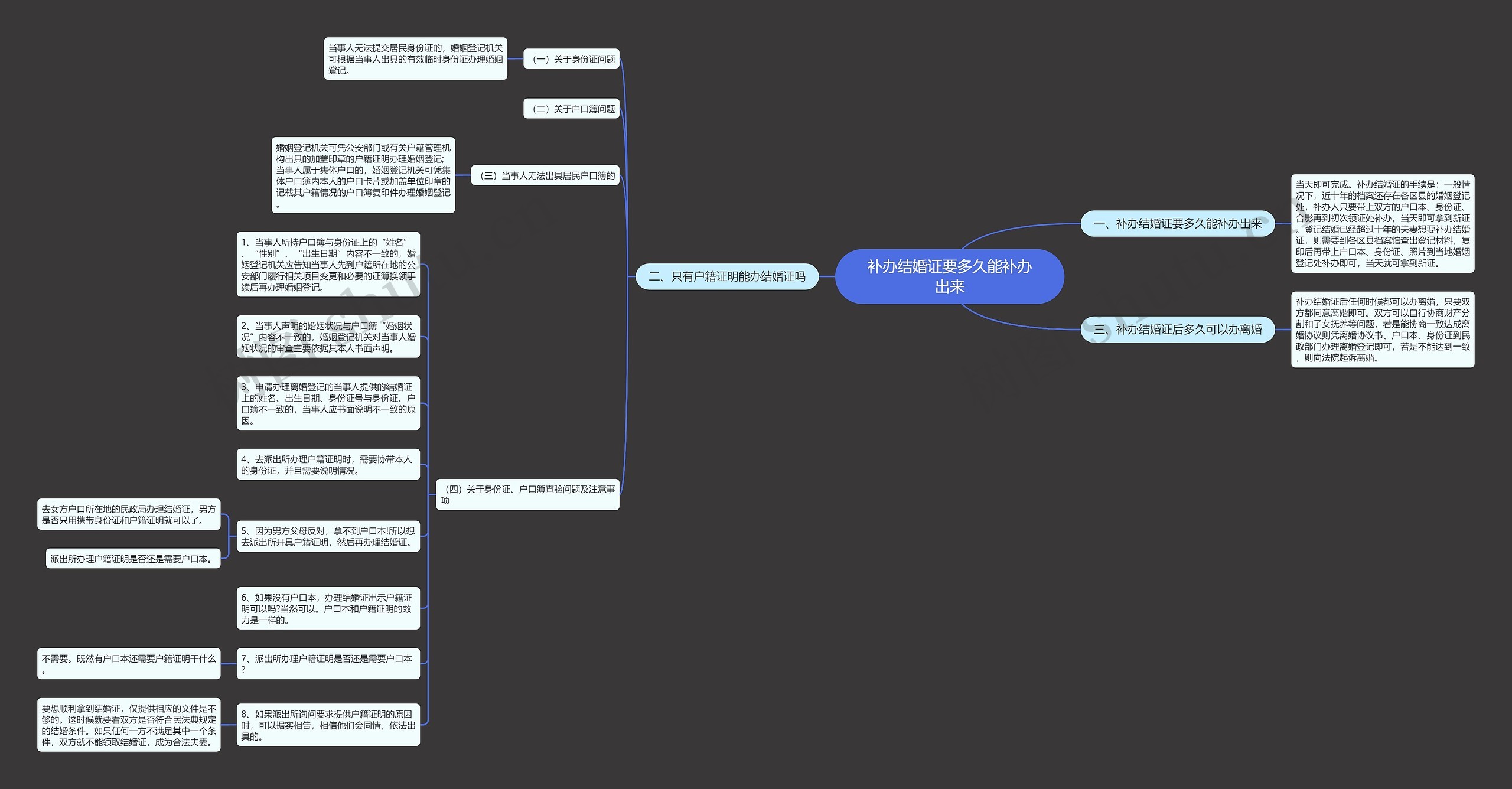 补办结婚证要多久能补办出来 补办结婚证要多久能补办出来